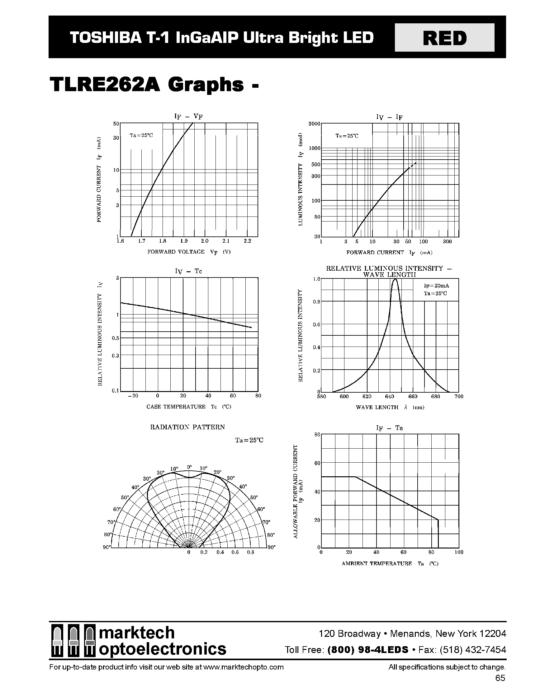 Datasheet TLRE262A page 2 Datasheet TLRE262A - TOSHIBA T-1 InGaAIP Ultra Bright LED page 2