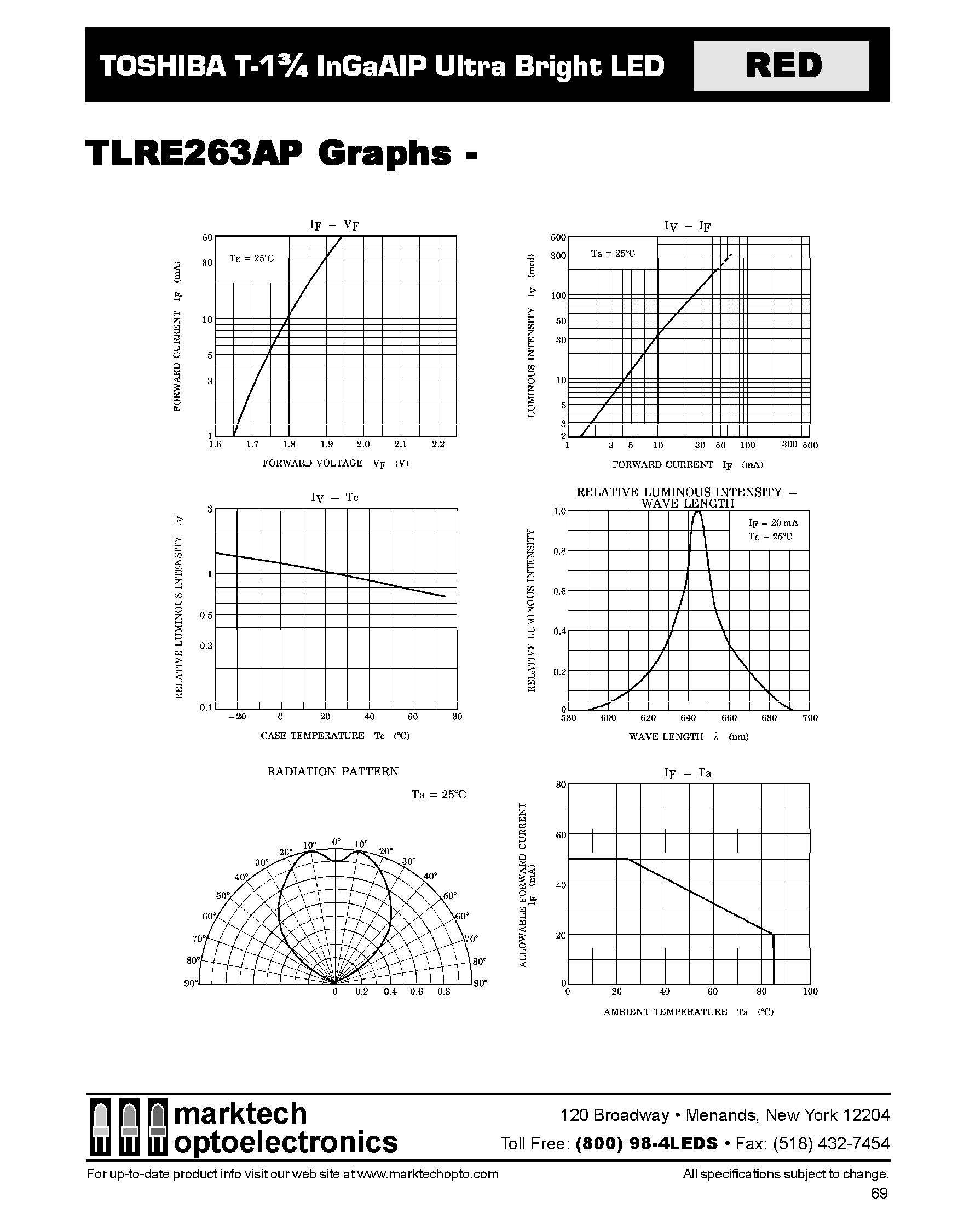 Datasheet TLRE263AP - TOSHIBA T-1 3/4 InGaAIP Ultra Bright LED page 2