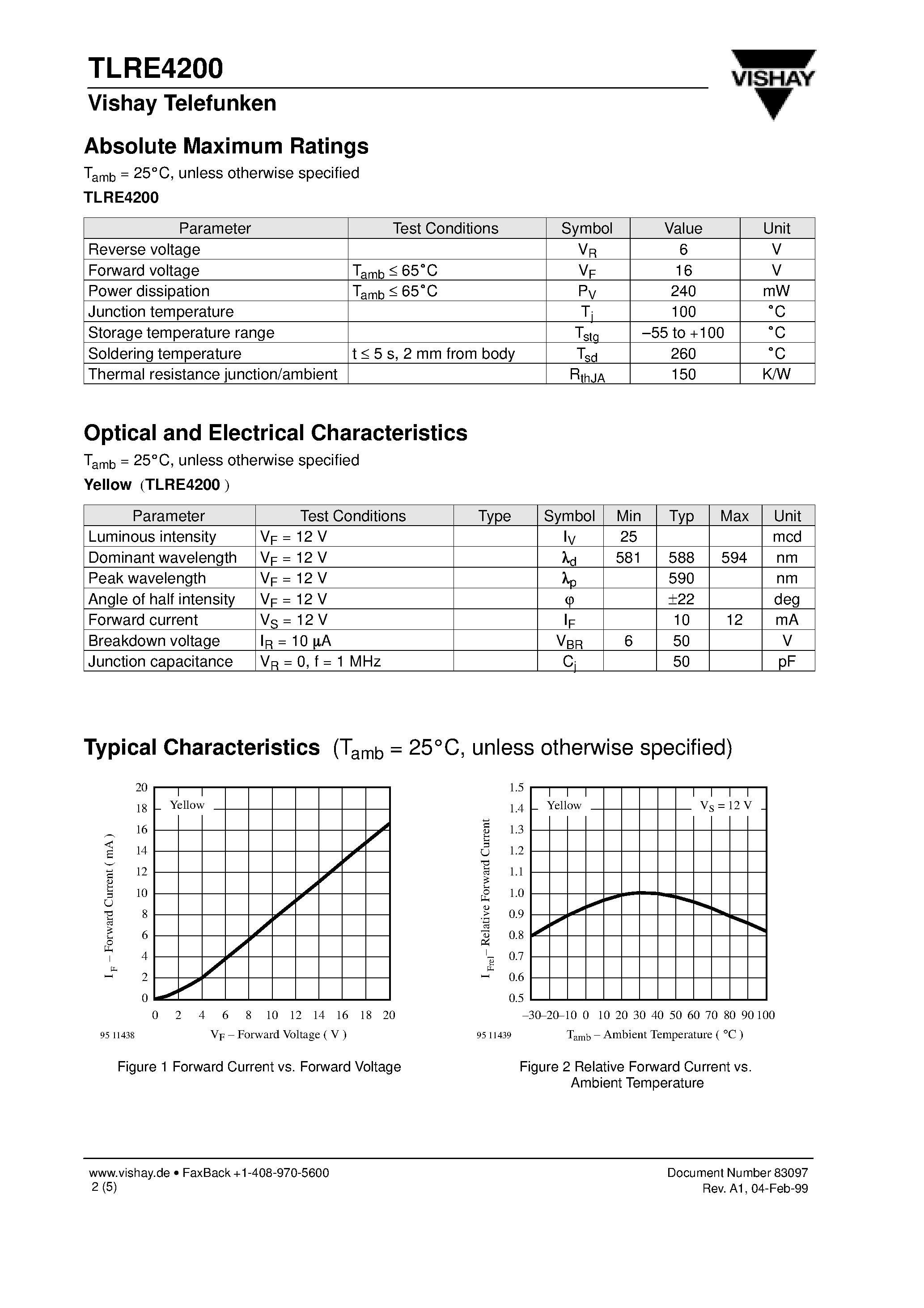 Даташит TLRE4200 - Resistor LED for 12 V Supply Voltage страница 2