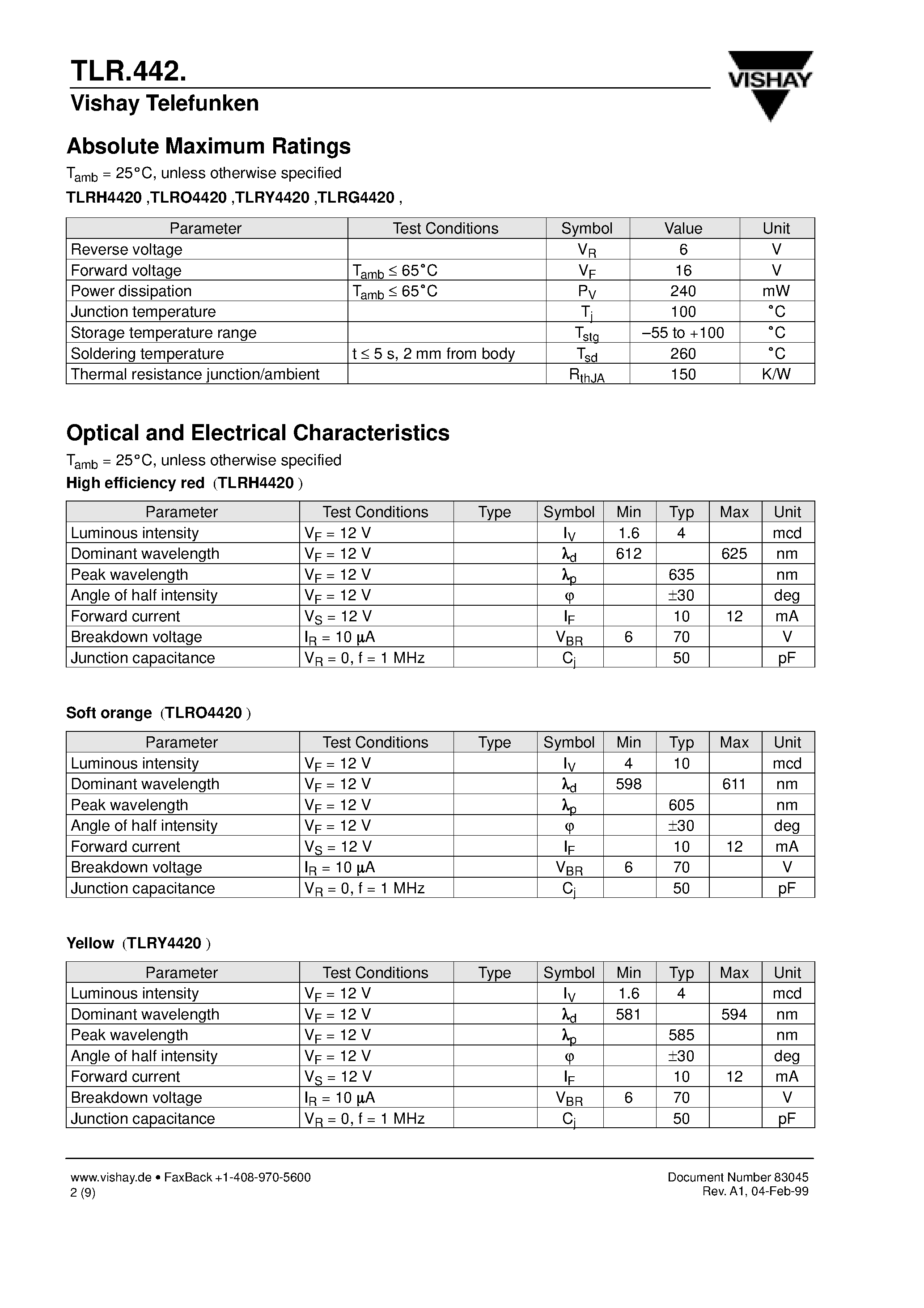 Даташит TLRH4420 - Resistor LED for 12 V Supply Voltage страница 2