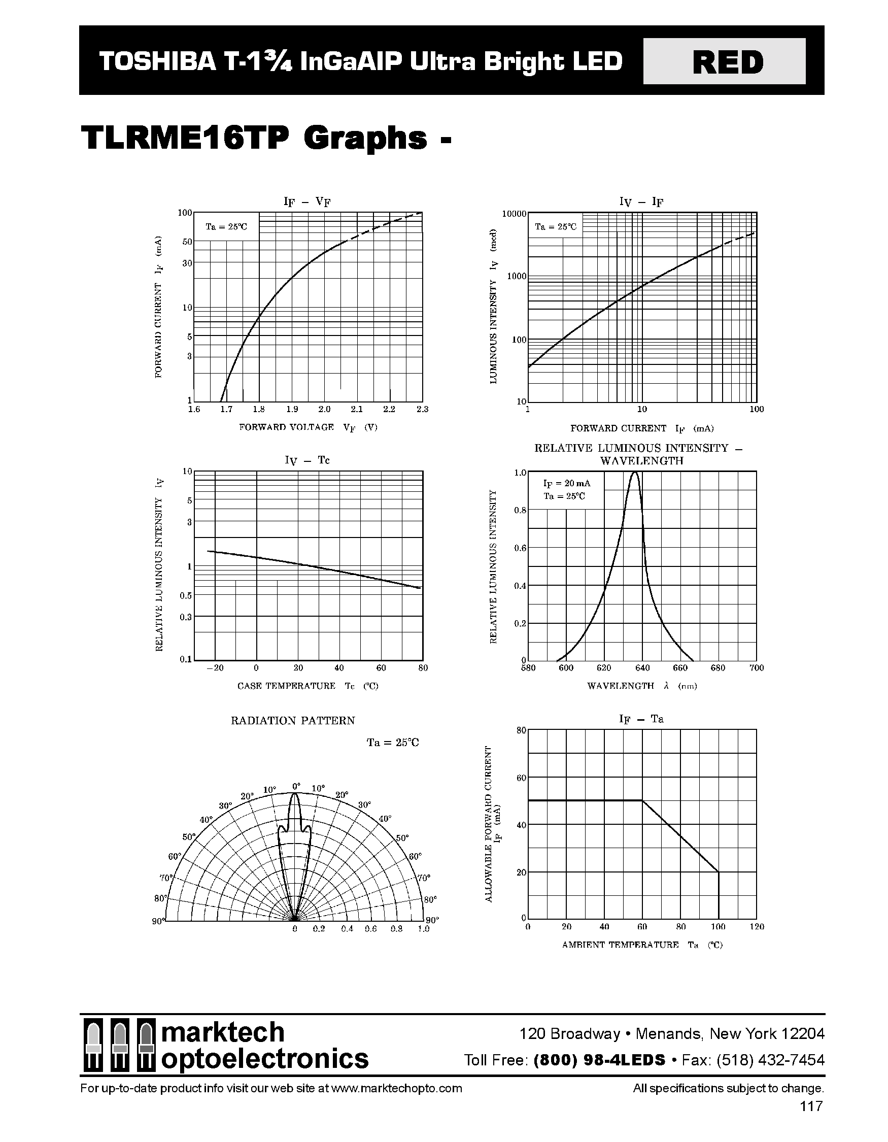 Datasheet TLRME16TP - TOSHIBA T-1 3/4 InGaAIP Ultra Bright LED page 2