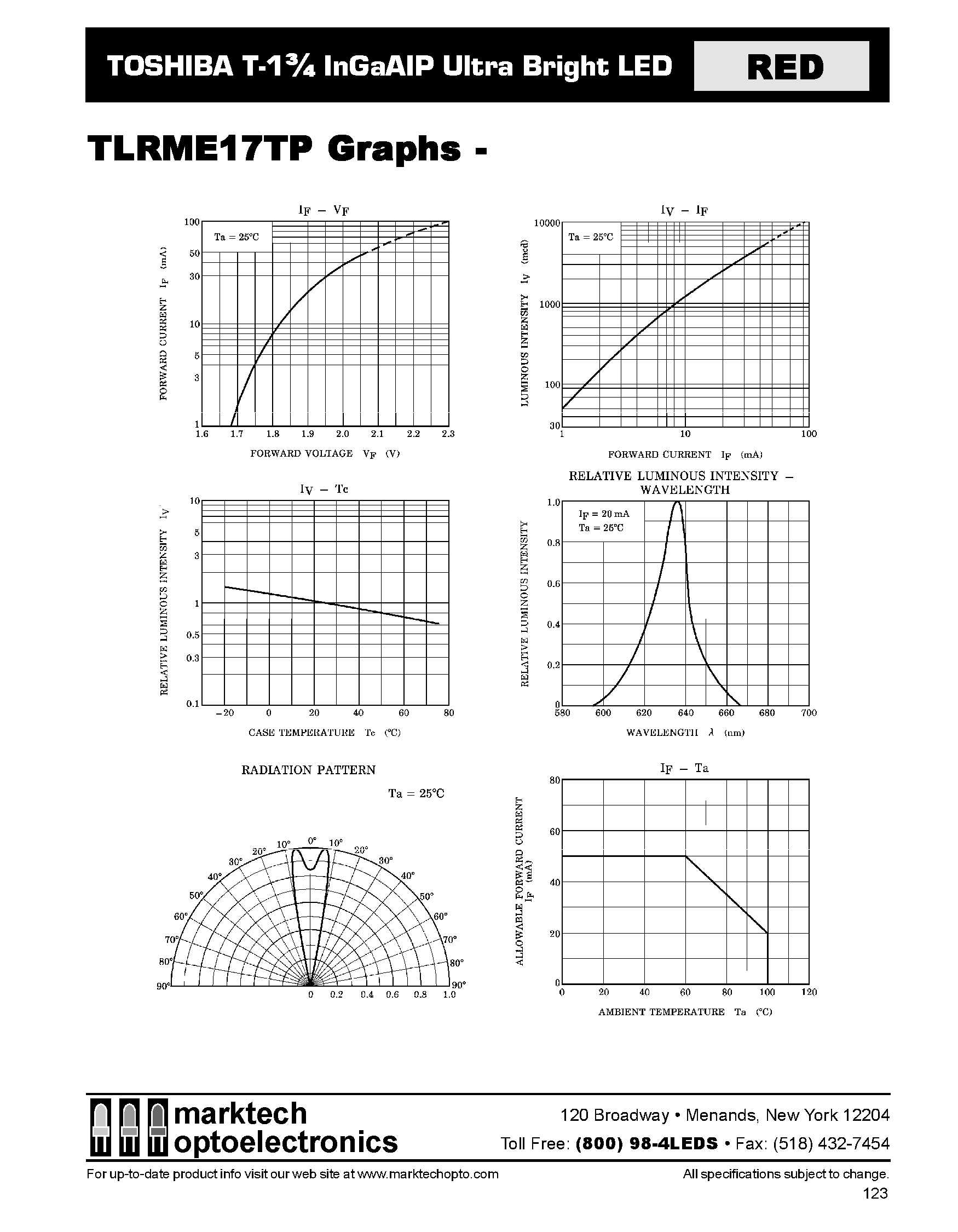 Datasheet TLRME17TP - TOSHIBA T-1 3/4 InGaAIP Ultra Bright LED page 2