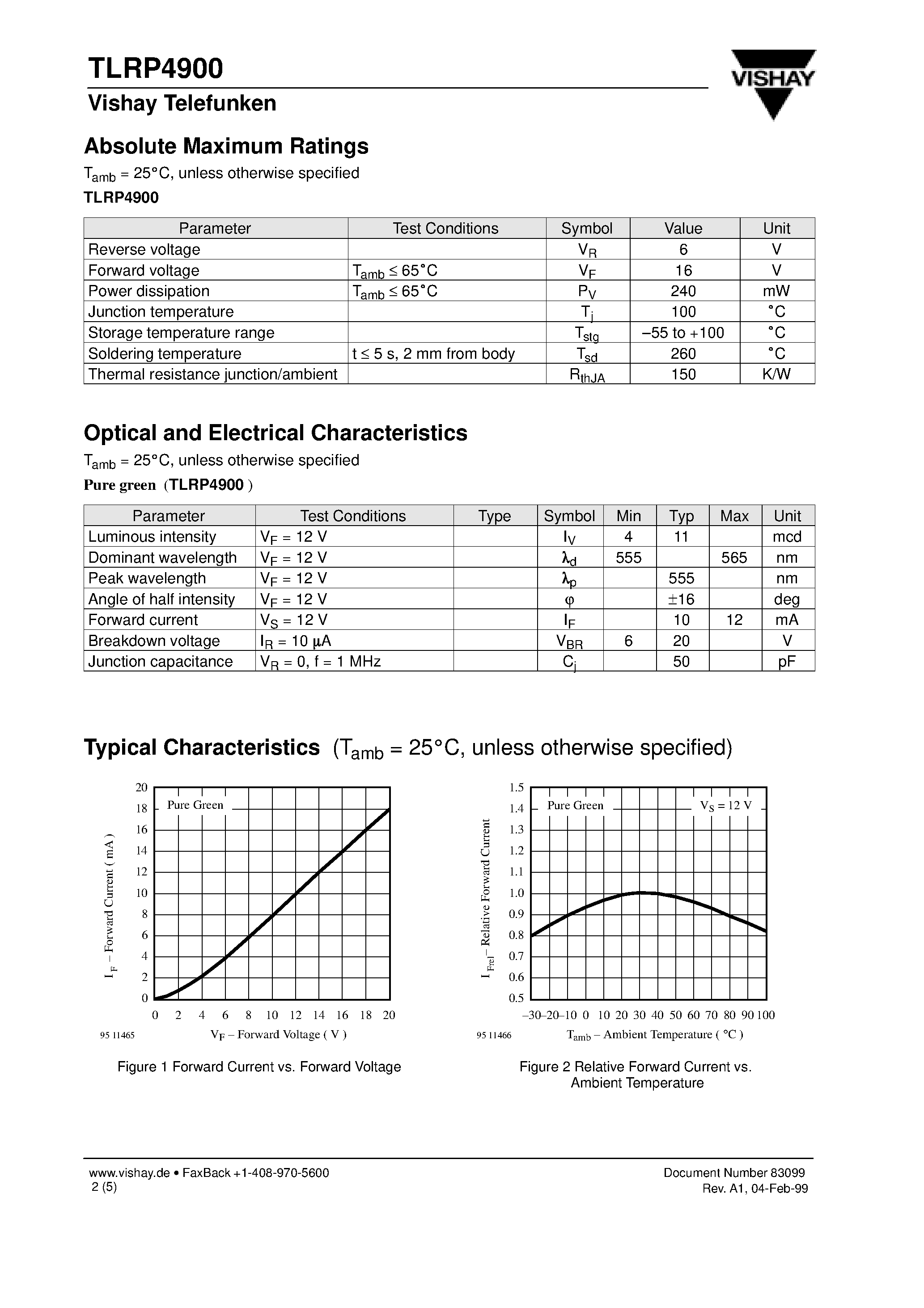 Даташит TLRP4900 - Resistor LED for 12 V Supply Voltage страница 2