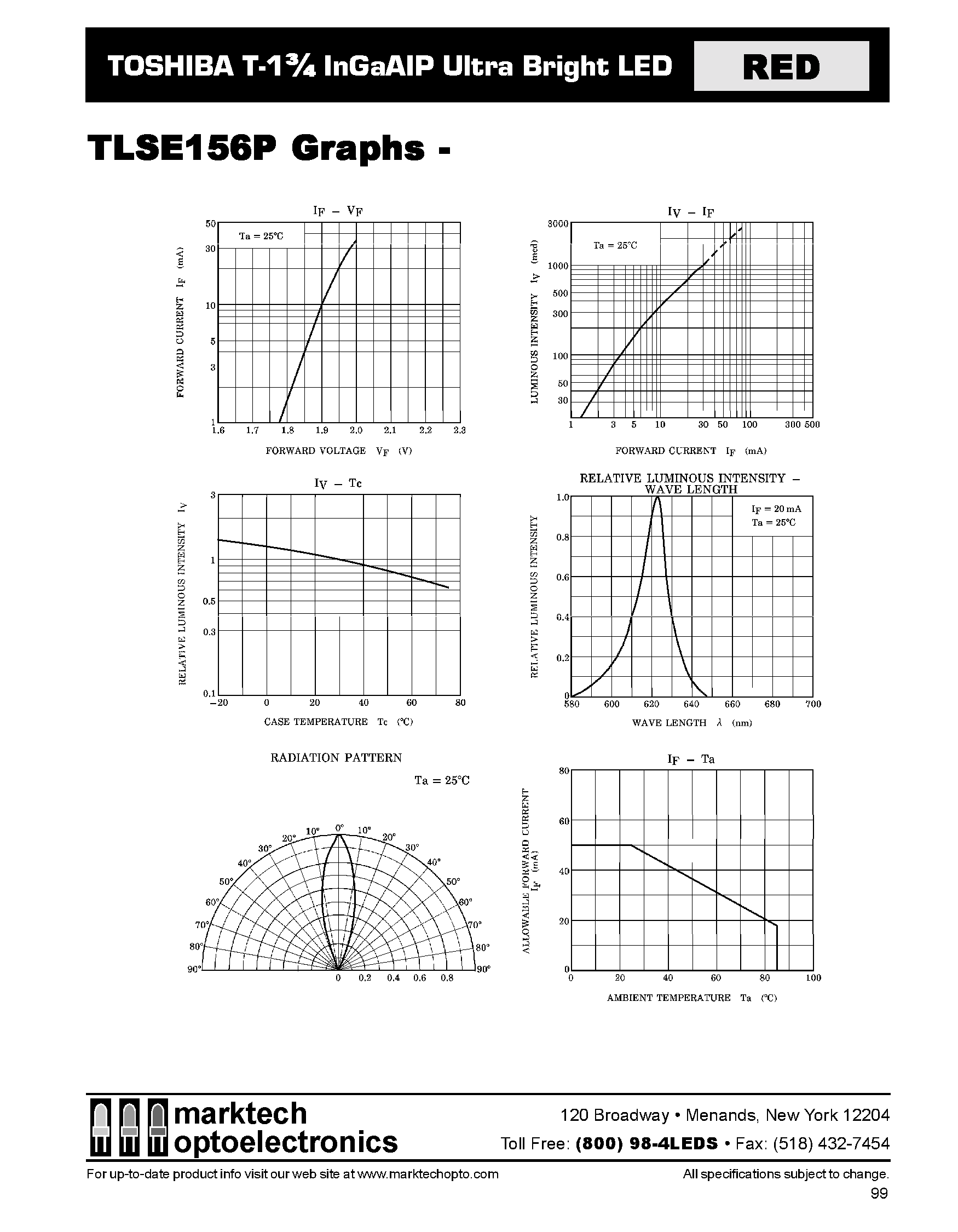 Datasheet TLSE156P - TOSHIBA T-1 3/4 InGaAIP Ultra Bright LED page 2