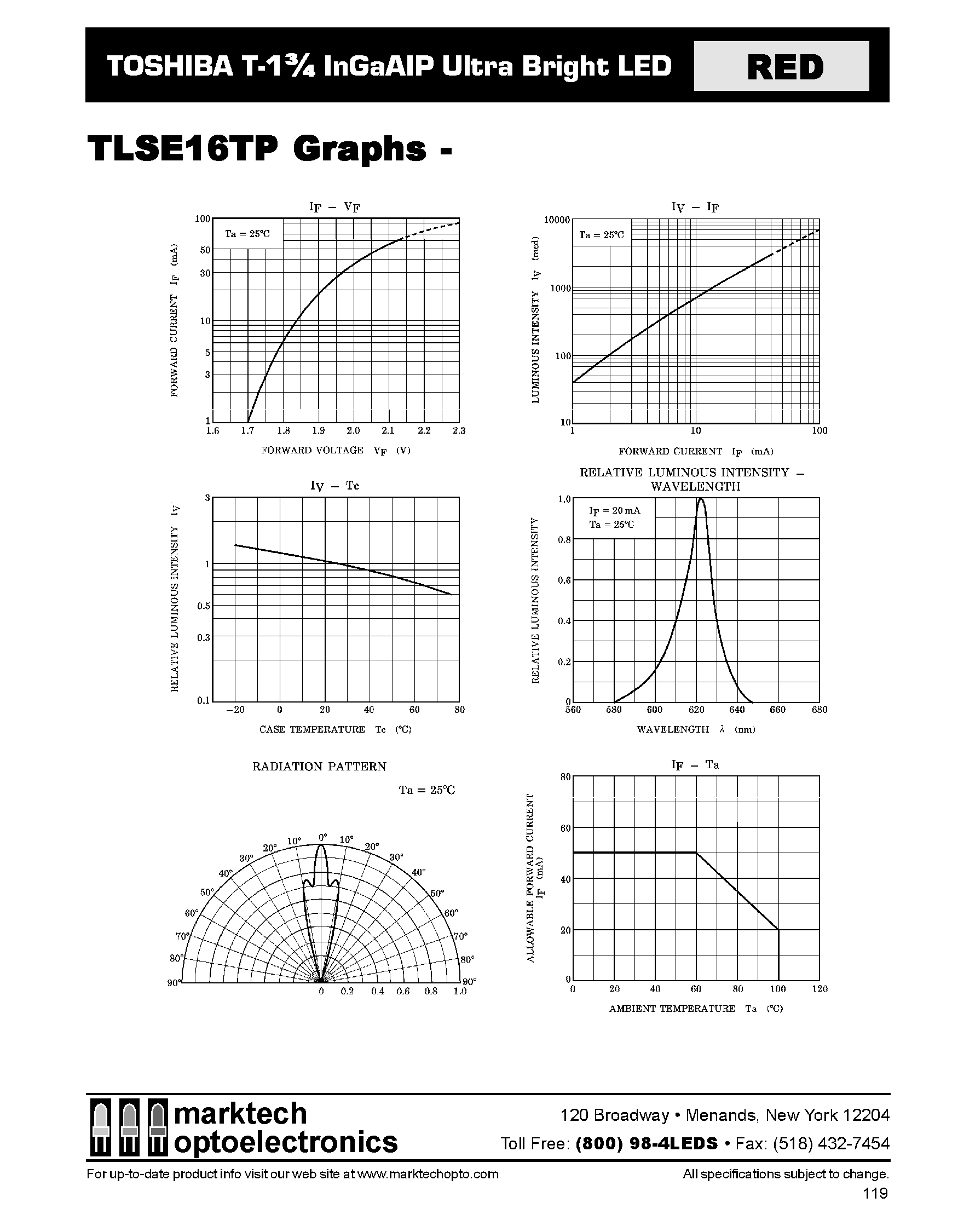 Datasheet TLSE16TP - TOSHIBA T-1 3/4 InGaAIP Ultra Bright LED page 2