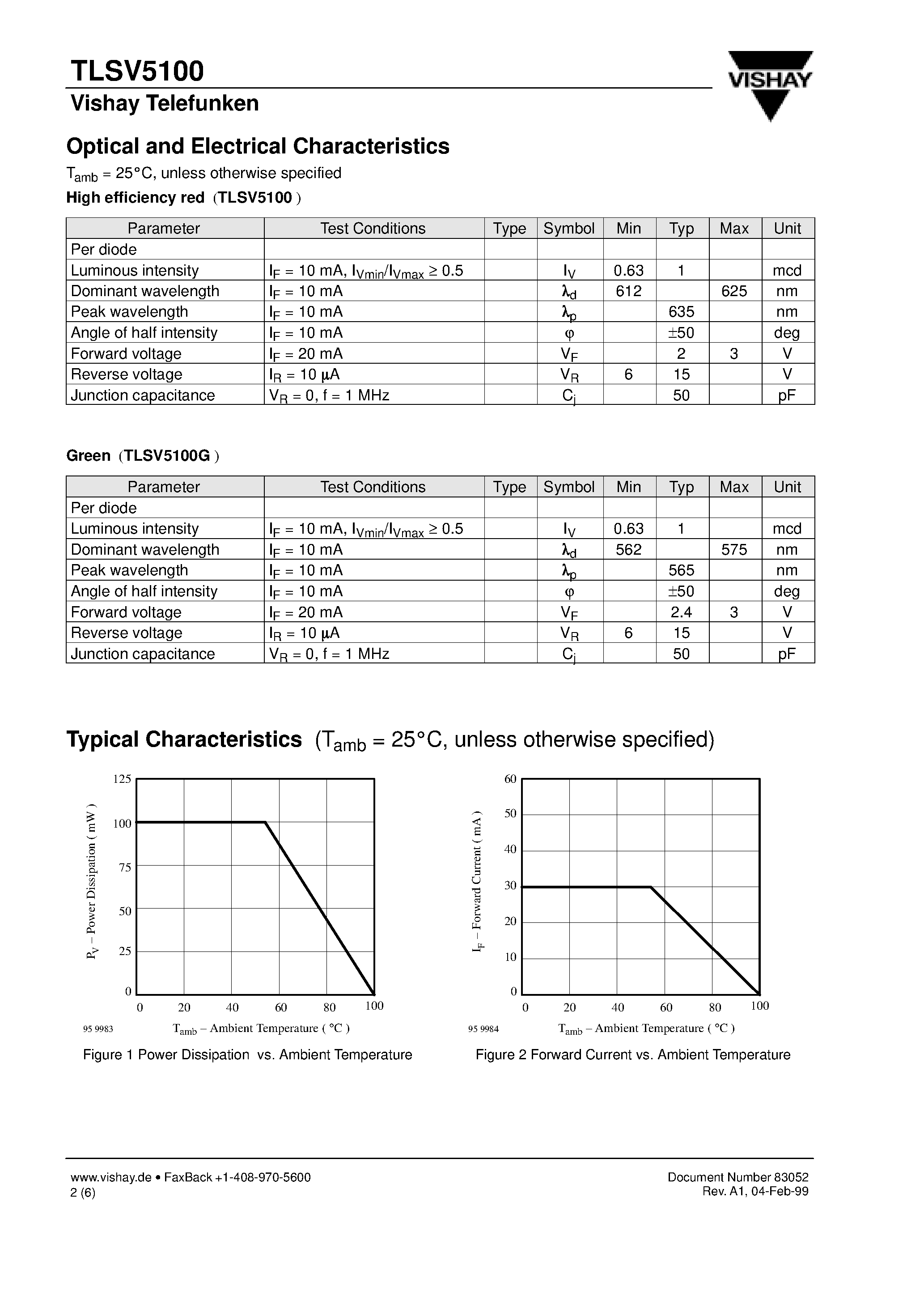 Datasheet TLSV5100 page 2 Datasheet TLSV5100 - Bicolor Symbol LED in 2.5 x 5 mm Untinted Top-Diffused Package page 2