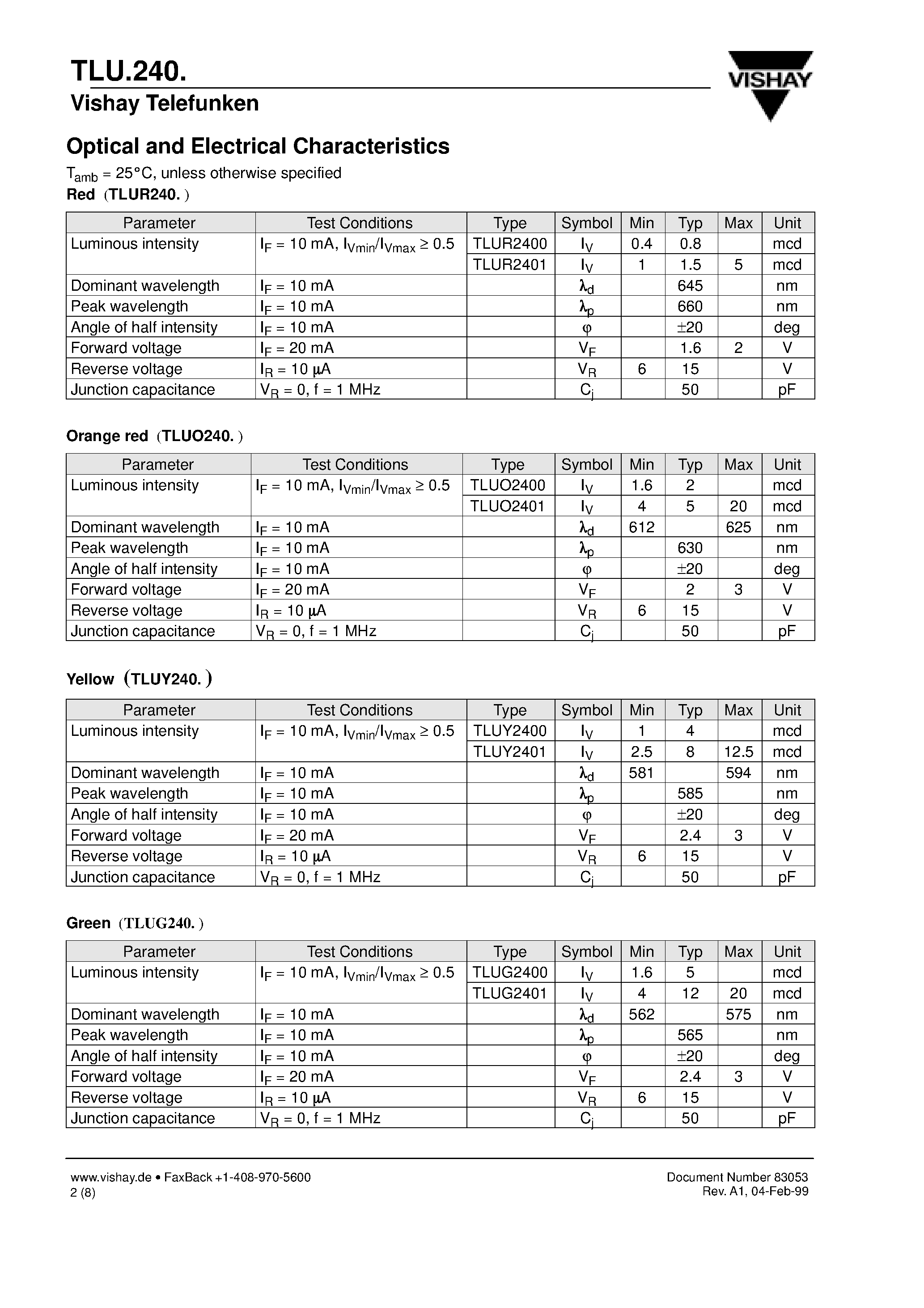 Datasheet TLUO240 - Universal LED/ 1.8 mm Tinted Diffused Miniplast Package page 2