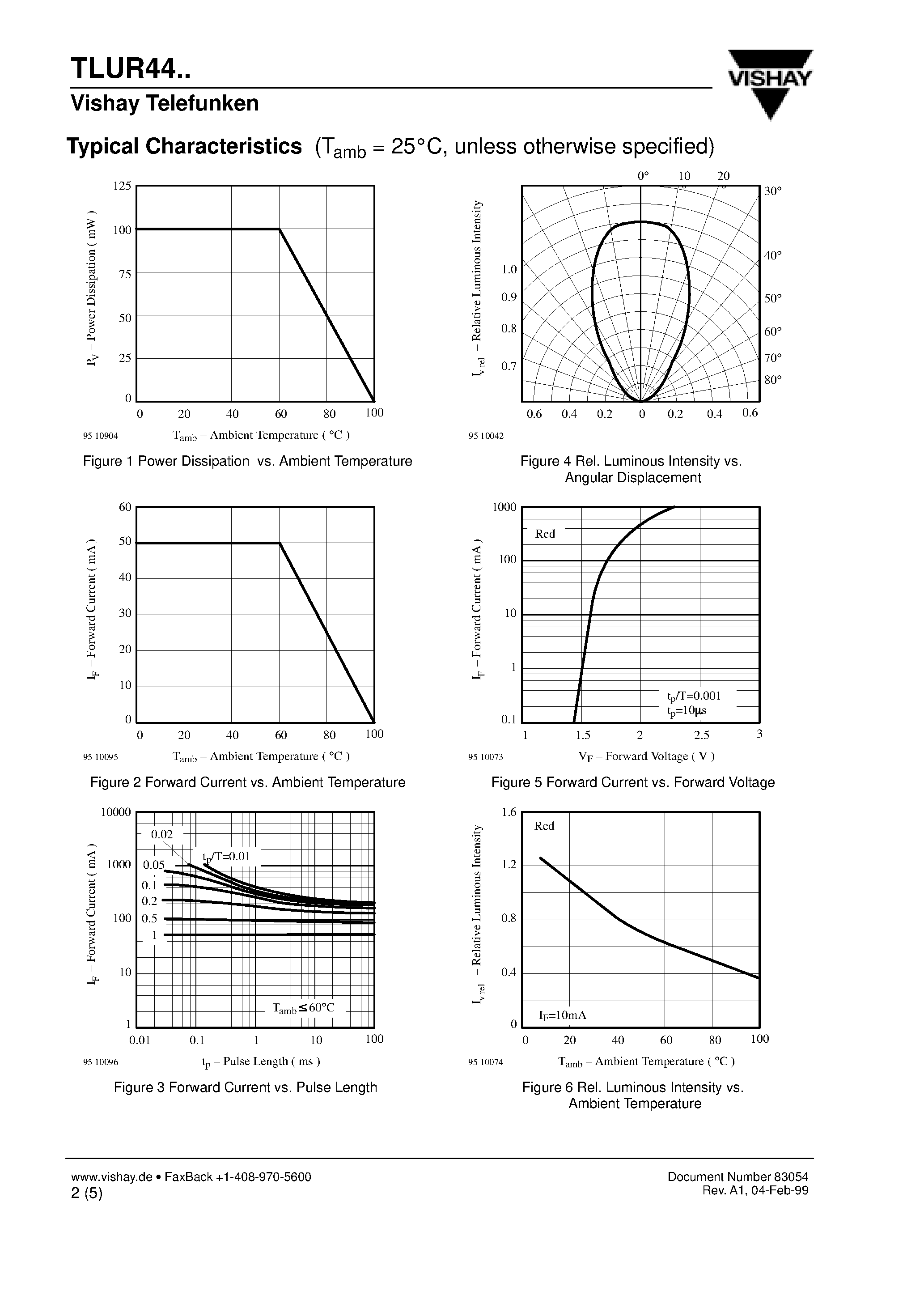Datasheet TLUR4400 - Universal LED in 3 mm Tinted Diffused Package page 2