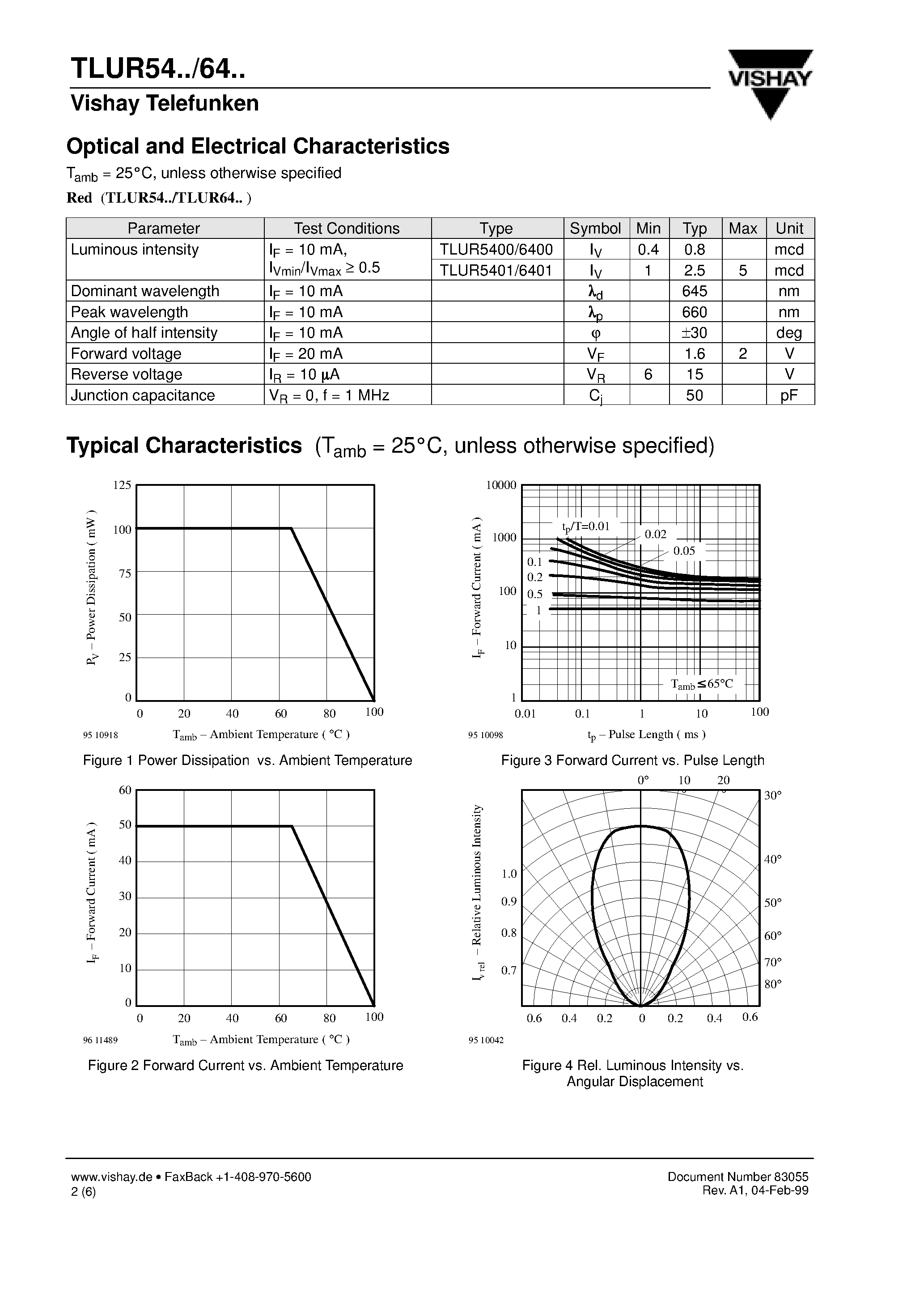 Datasheet TLUR6400 - Universal LED in 5 mm Tinted Diffused Package page 2