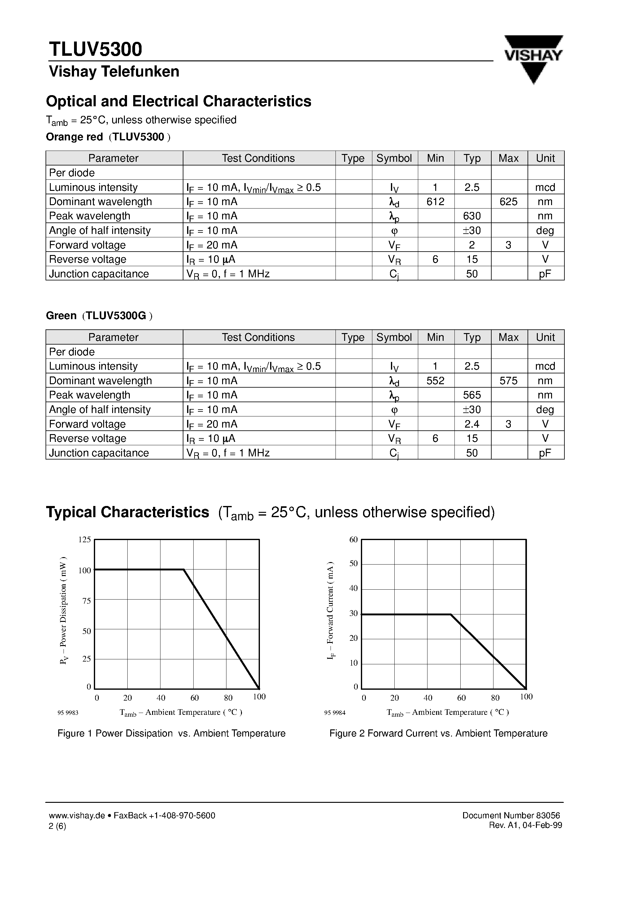 Datasheet TLUV5300 page 2 Datasheet TLUV5300 - Bicolor LED in 5 mm Untinted Diffused Package page 2