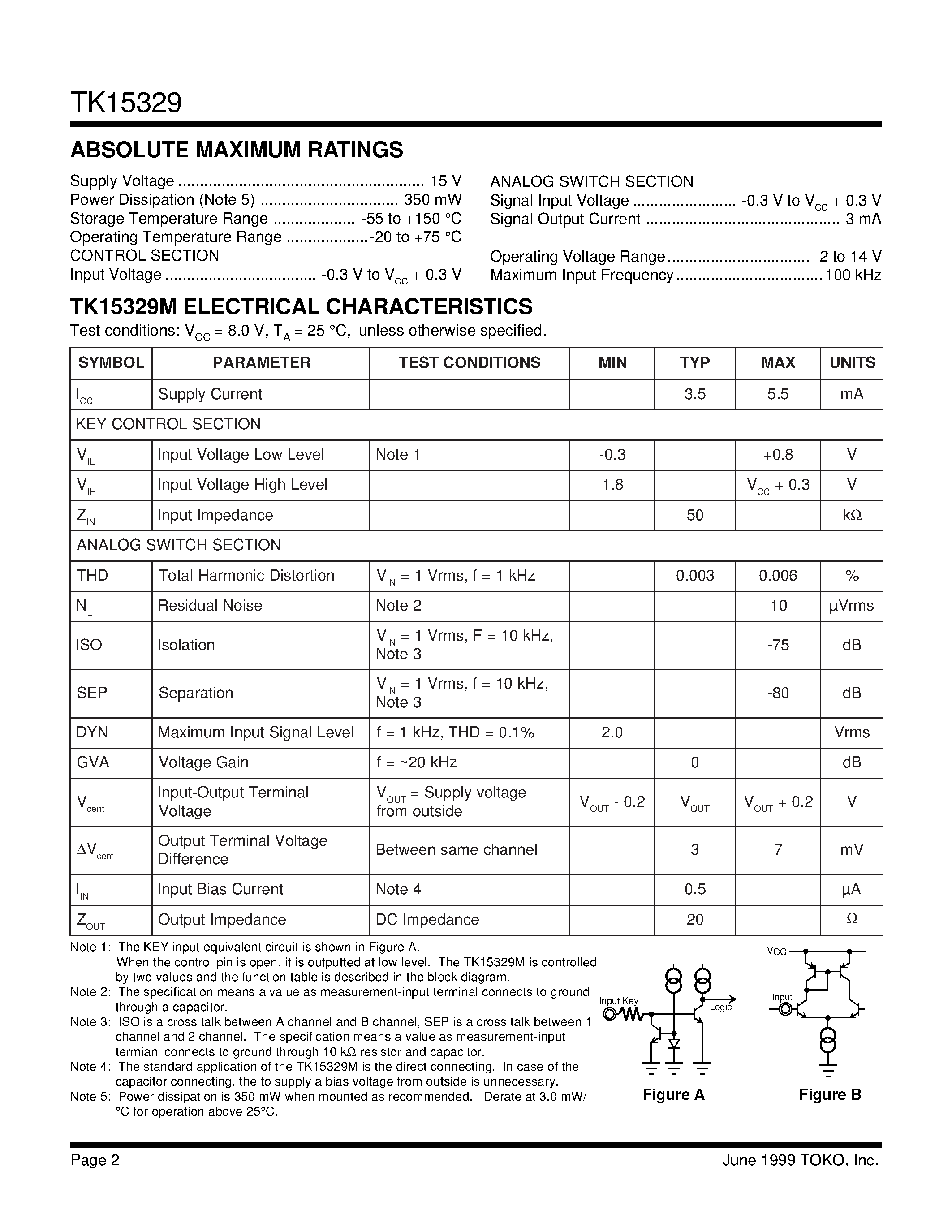Datasheet TK15329MTL - Audio Analog Switch page 2