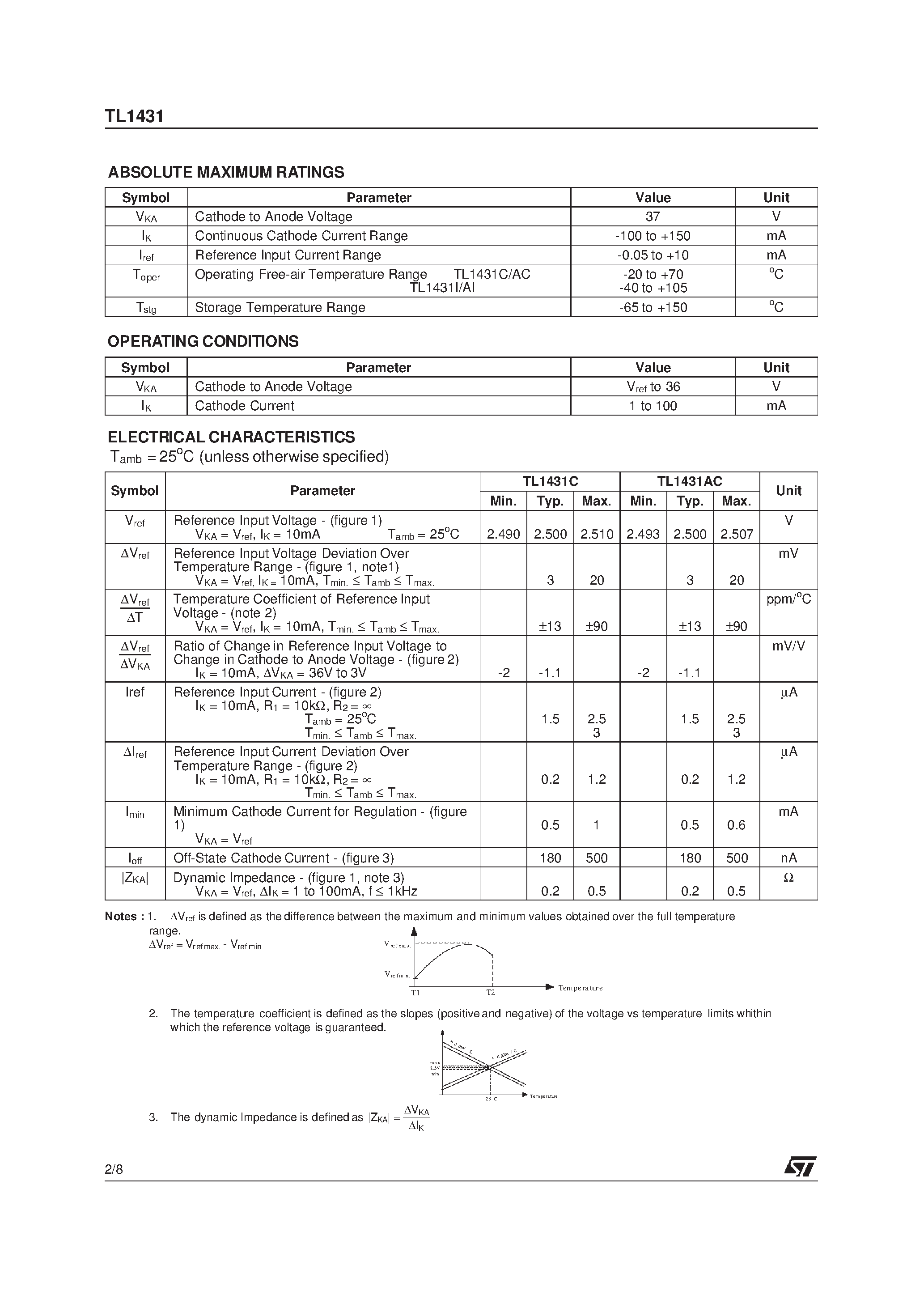 Datasheet TL1431AIZ page 2 Datasheet TL1431AIZ - PROGRAMMABLE VOLTAGE REFERENCE page 2