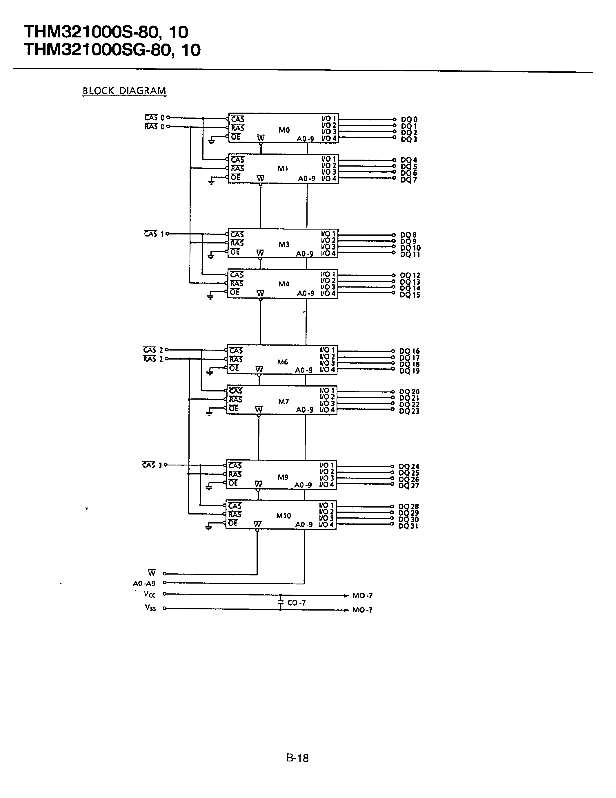 Даташит THM321000S-80 - 1/048/576 WORDS x 32 BIT DYNAMIC RAM MODULE страница 2