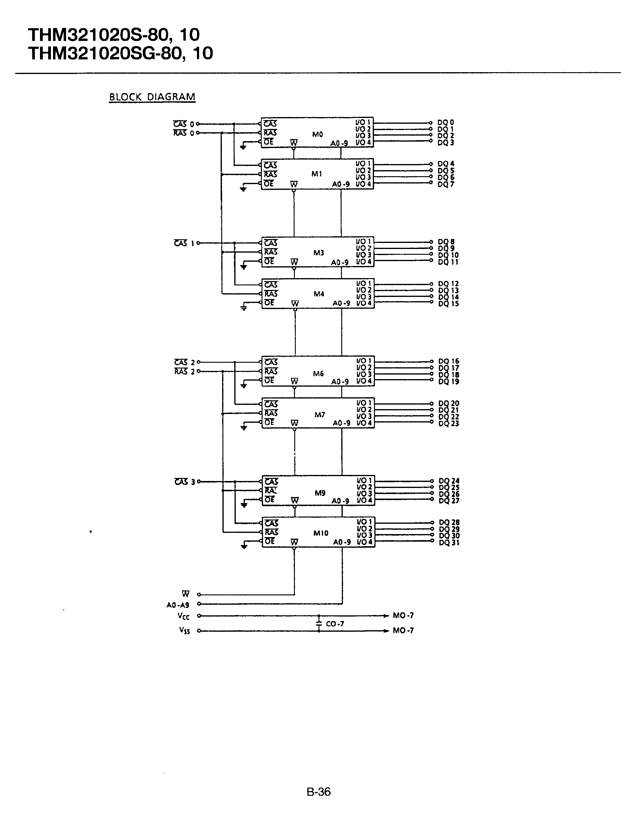 Даташит THM321020S-80 - 1/048/576 WORDS x 32 BIT DYNAMIC RAM MODULE страница 2