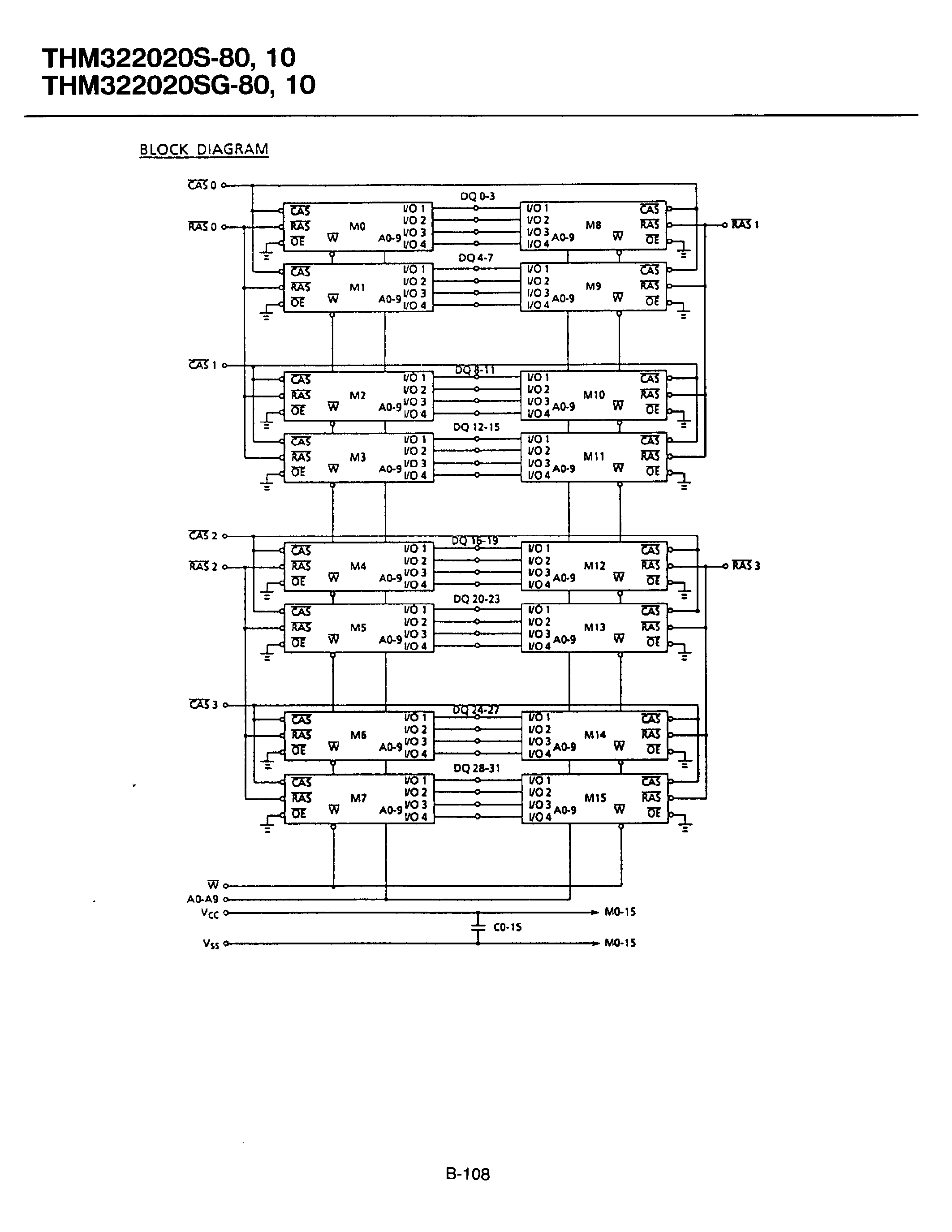 Datasheet THM322020SG-80 page 2 Datasheet THM322020SG-80 - 2/097/152 WORDS x 32 BIT DYNAMIC RAM MODULE page 2