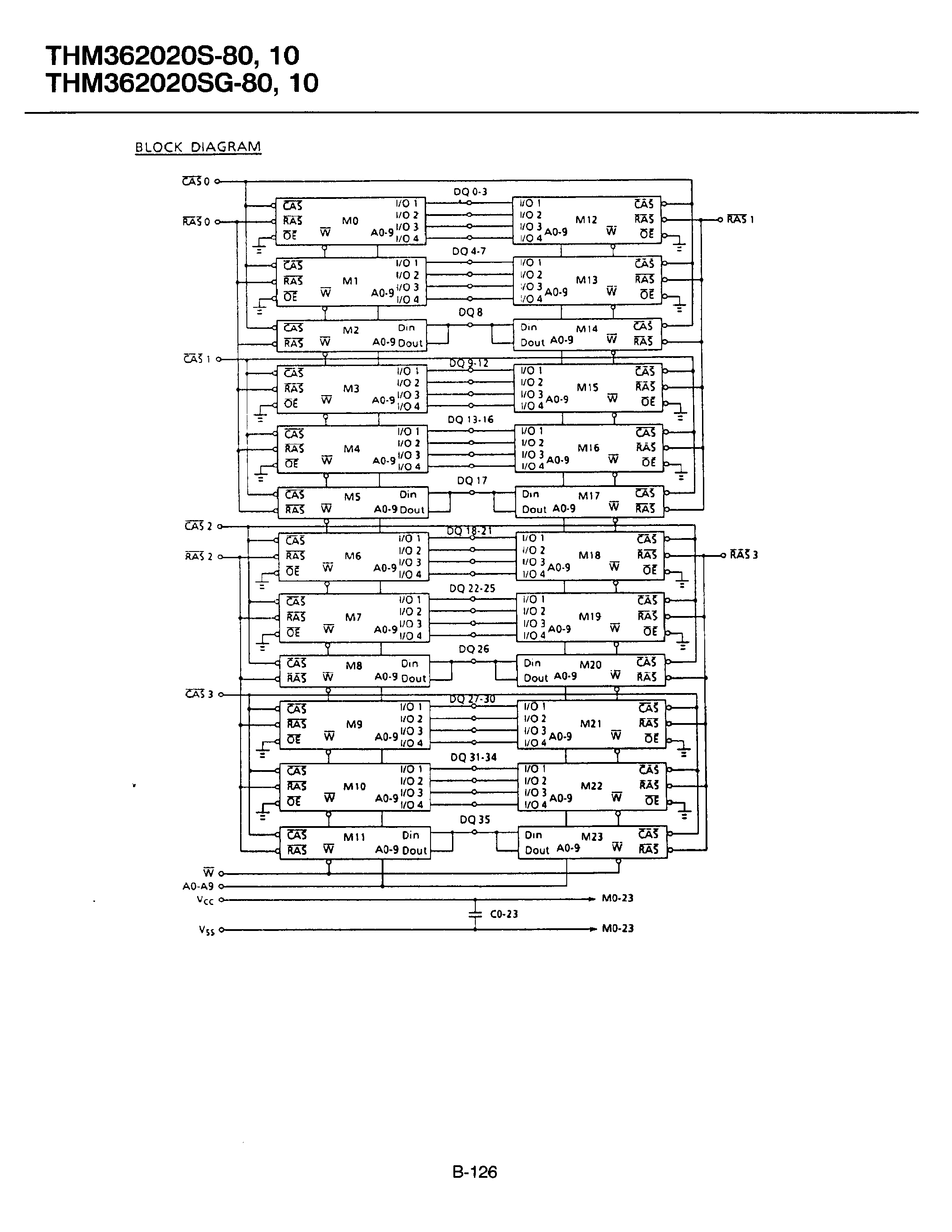 Datasheet THM362020SG-80 - 2/097/152 WORDS x 36BIT DYNAMIC RAM MODULE page 2