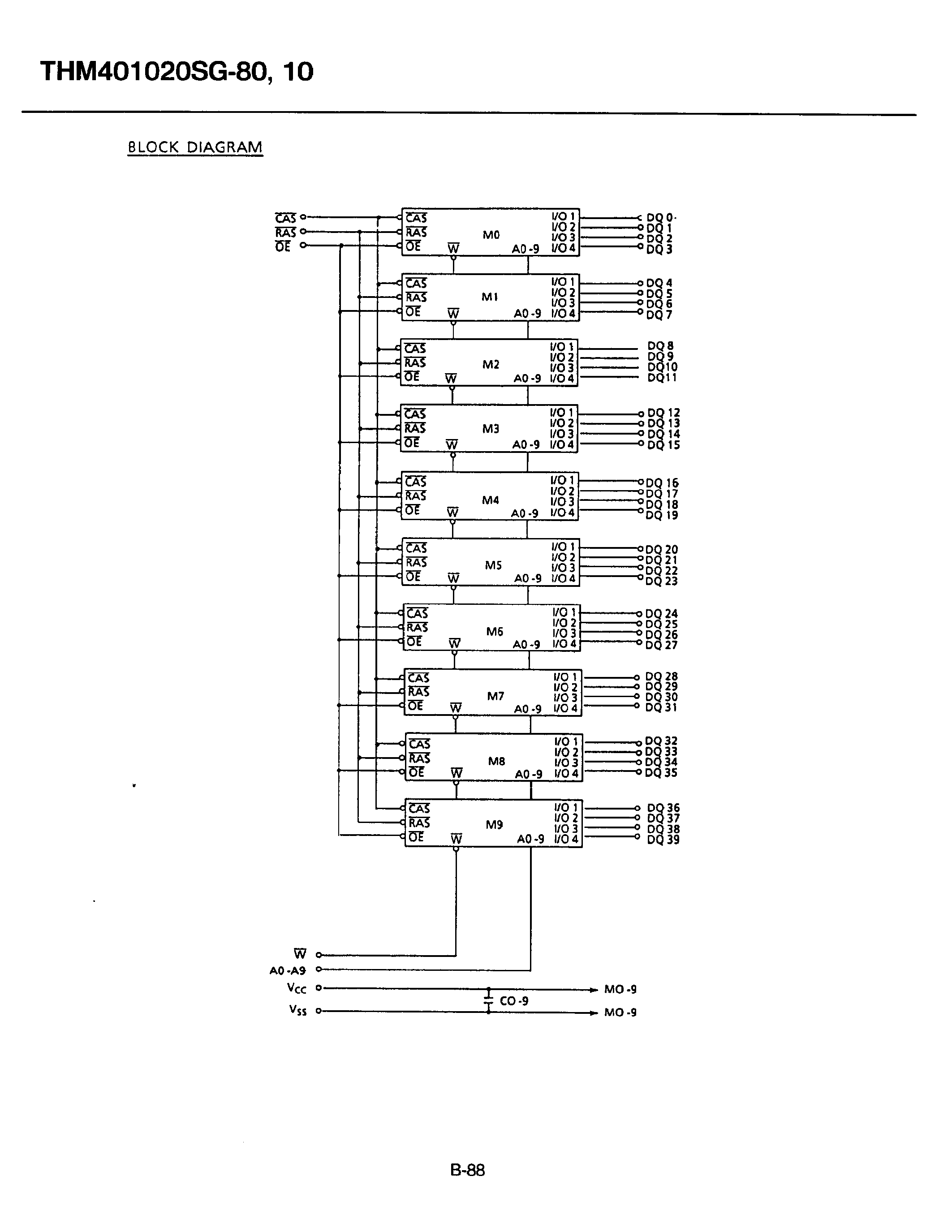 Datasheet THM401020SG-80 - 1/048/576 WORDSx40 BIT DYNAMIC RAM MODULE page 2