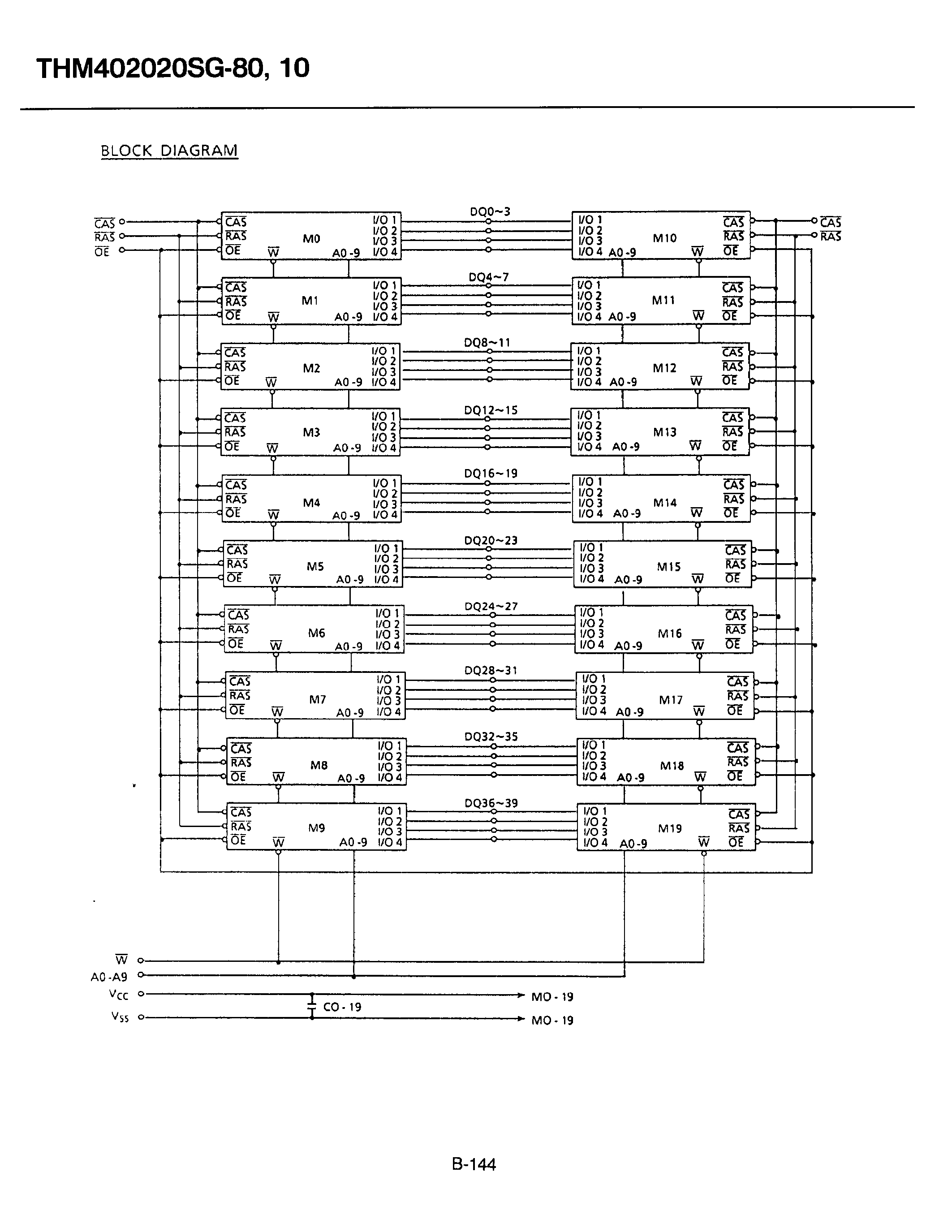 Datasheet THM402020SG-80 - 2/097/152 WORDSx40 BIT DYNAMIC RAM MODULE page 2