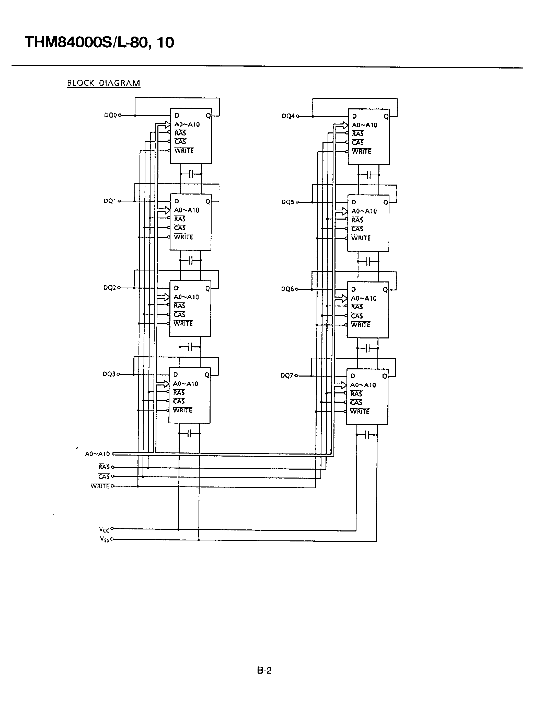 Datasheet THM84000S-80 - 4/194/304 WORDSx8 BIT DYNAMIC RAM MODULE page 2