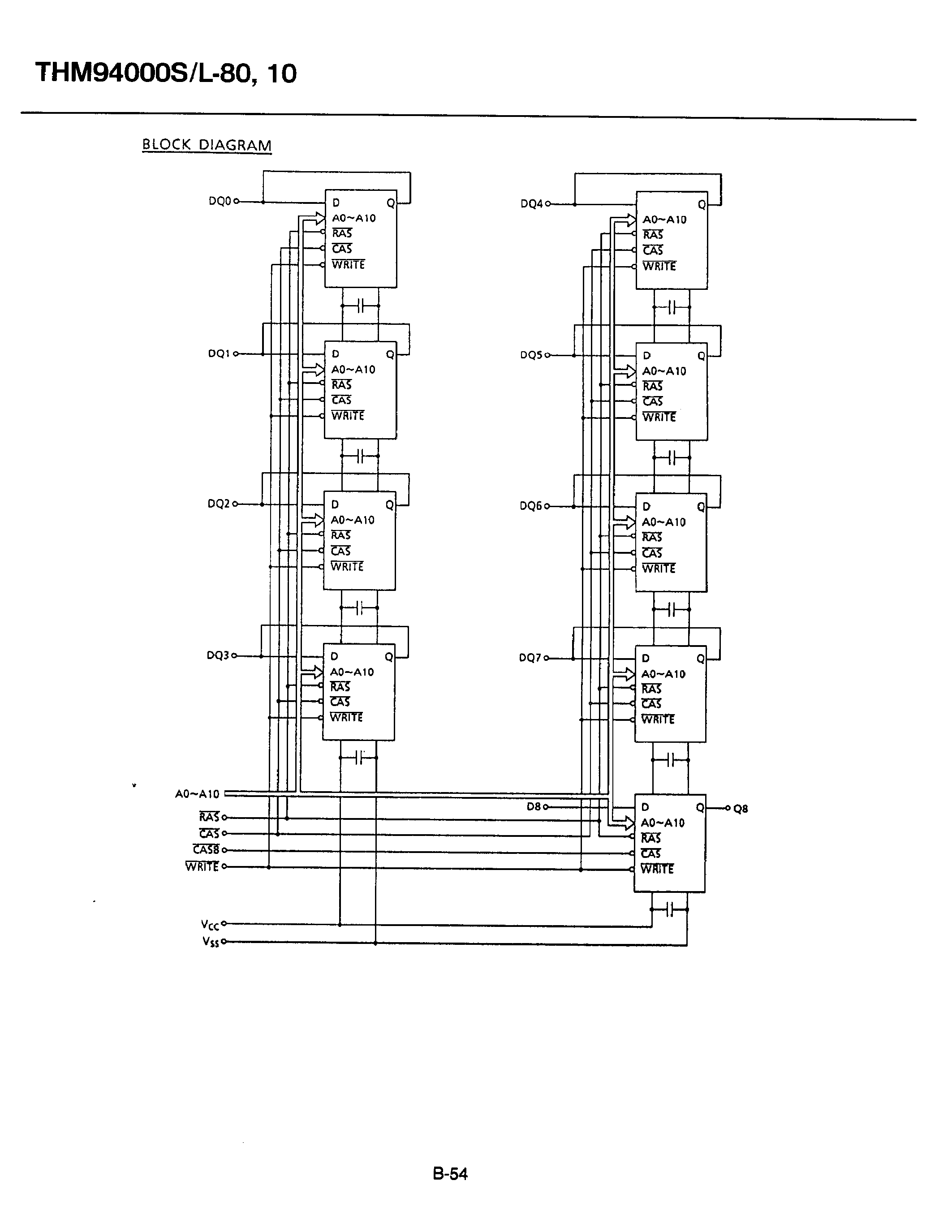 Даташит THM94000L-80 - 4/194/304 WORDS x 9 BIT DYNAMIC RAM MODULE страница 2