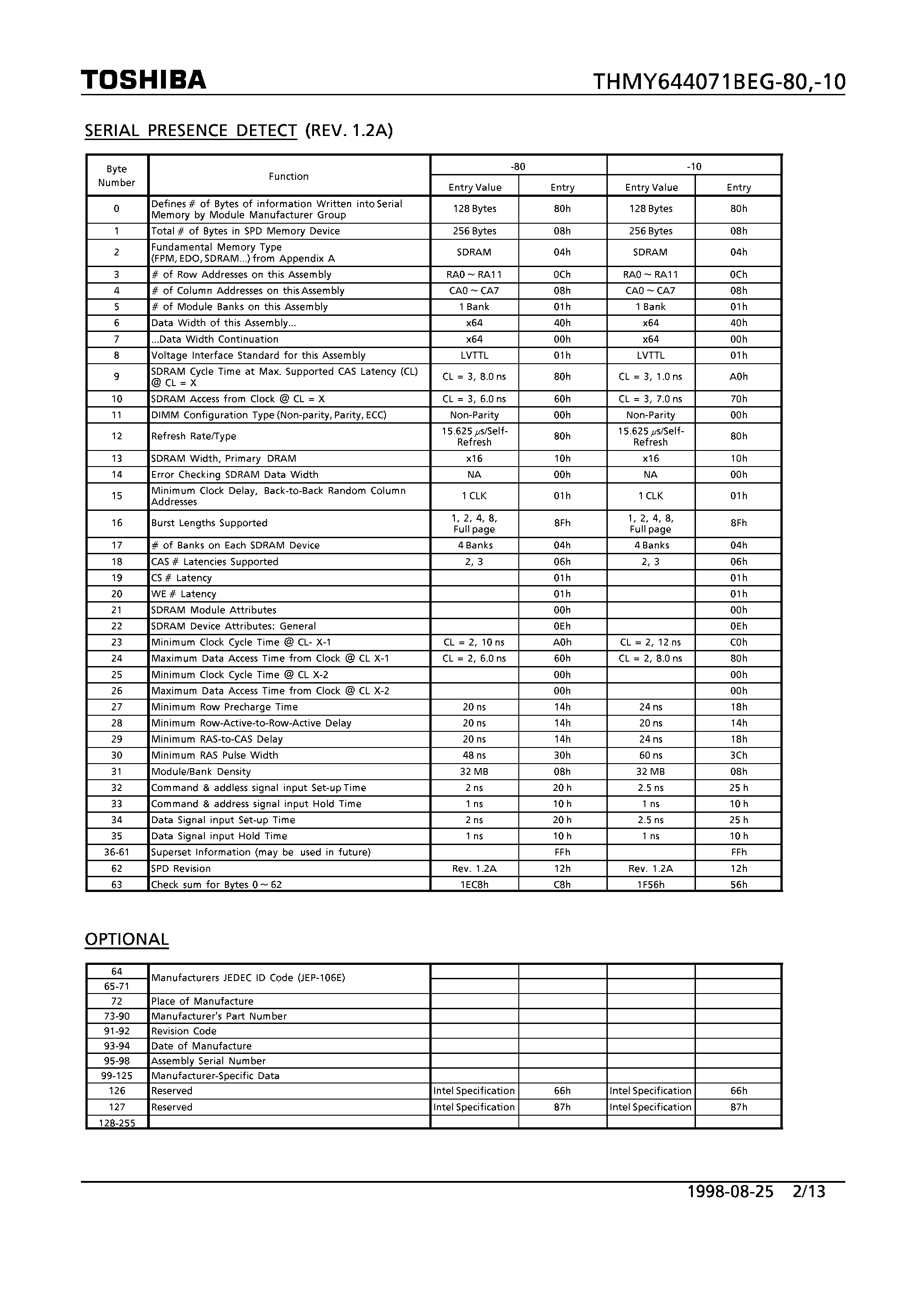Datasheet THMY644071BEG page 2 Datasheet THMY644071BEG - 4/194/304-WORD BY 64-BIT SNCHRONOUS DRAM MODULE page 2