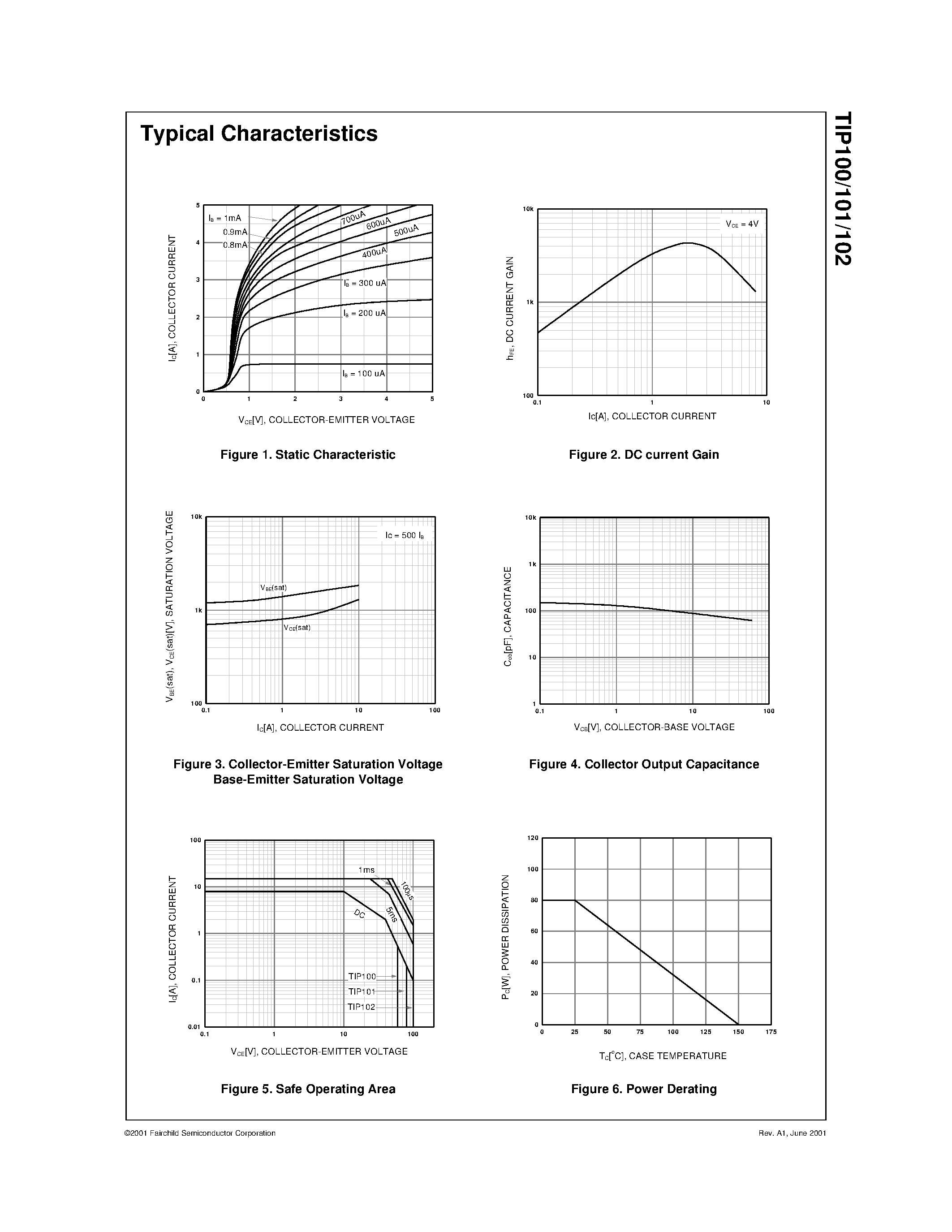 Datasheet TIP102 - Monolithic Construction With Built In Base- Emitter Shunt Resistors page 2