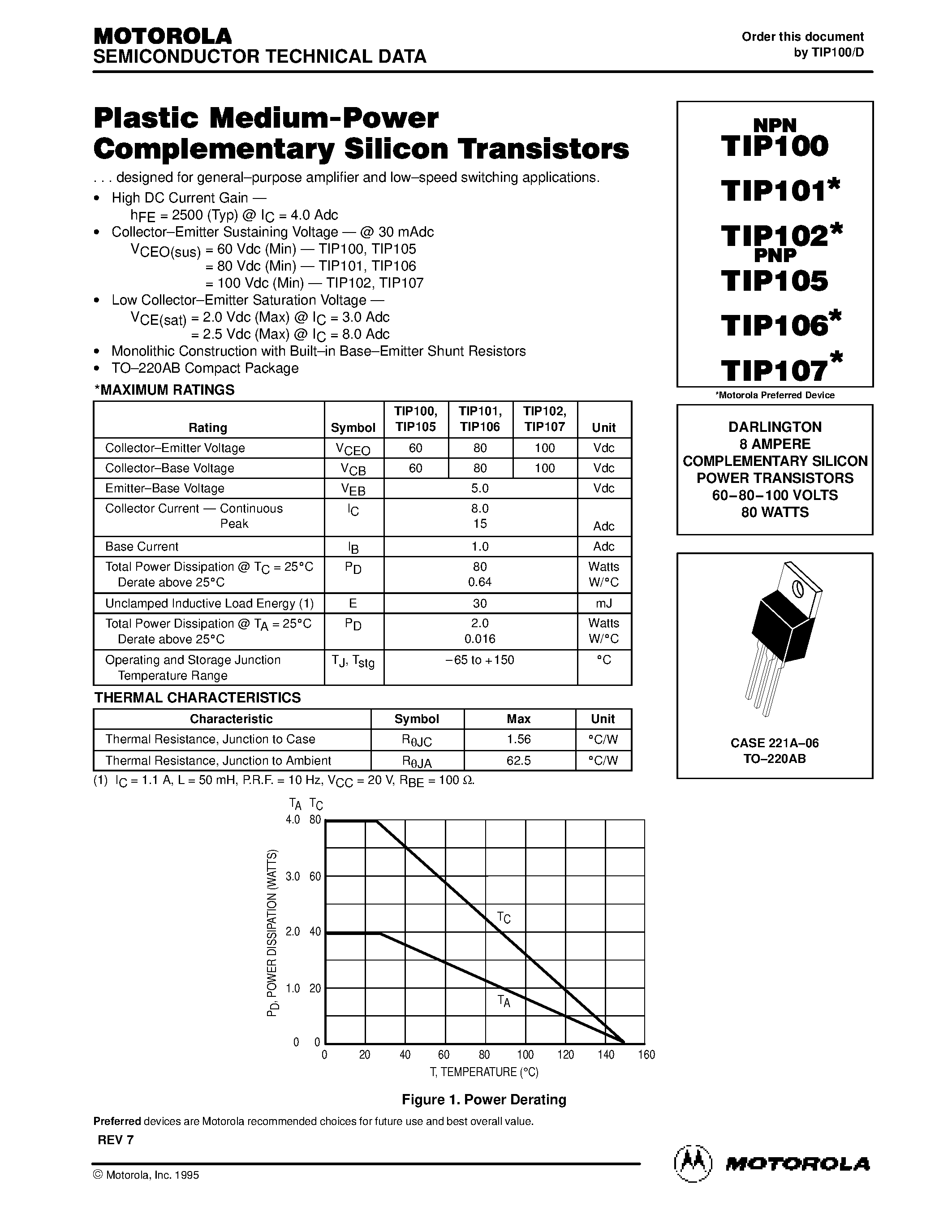 Datasheet TIP102 page 1 Datasheet TIP102 - DARLINGTON 8 AMPERE COMPLEMENTARY SILICON POWER TRANSISTORS page 1
