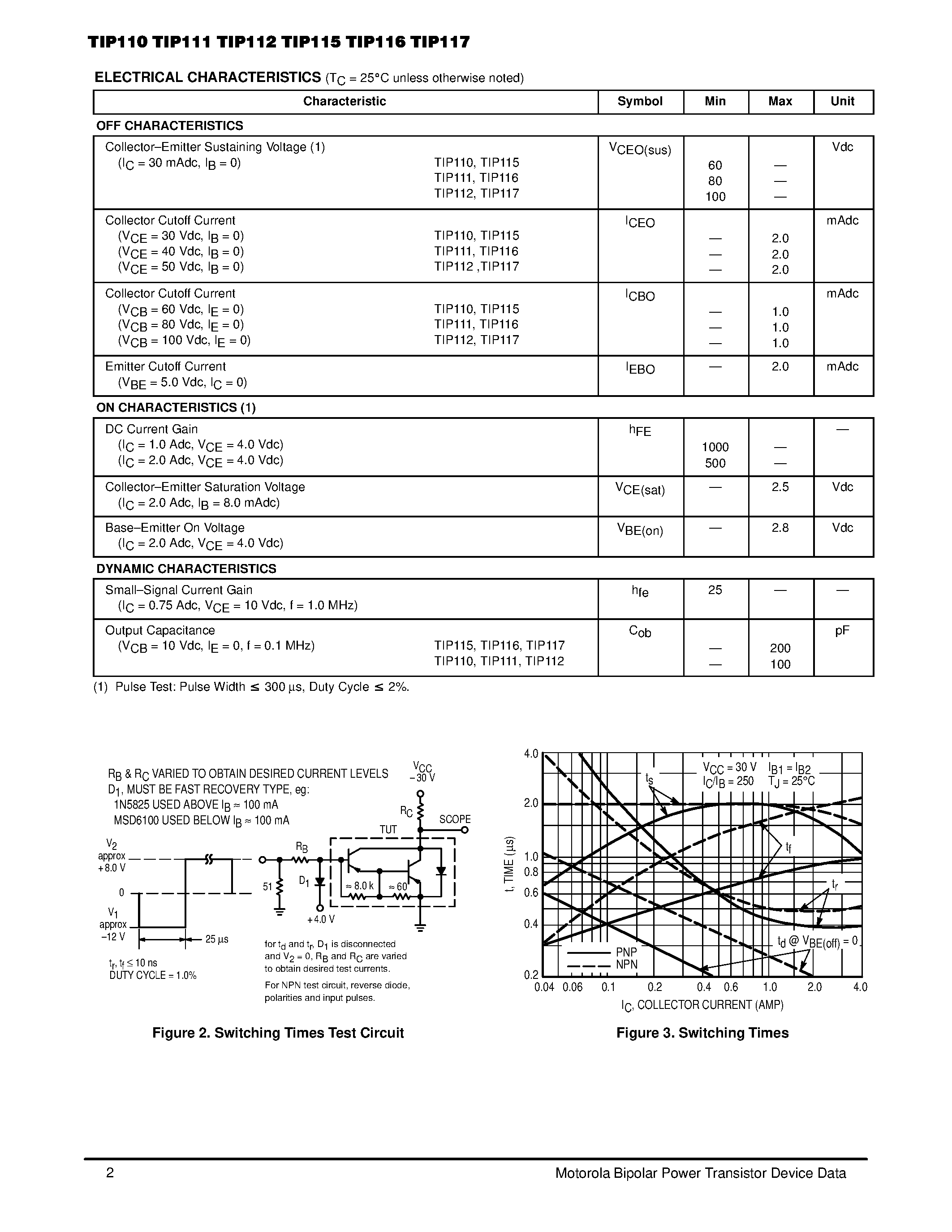 Datasheet TIP111 - DARLINGTON 2 AMPERE COMPLEMENTARY SILICON POWER TRANSISTORS page 2