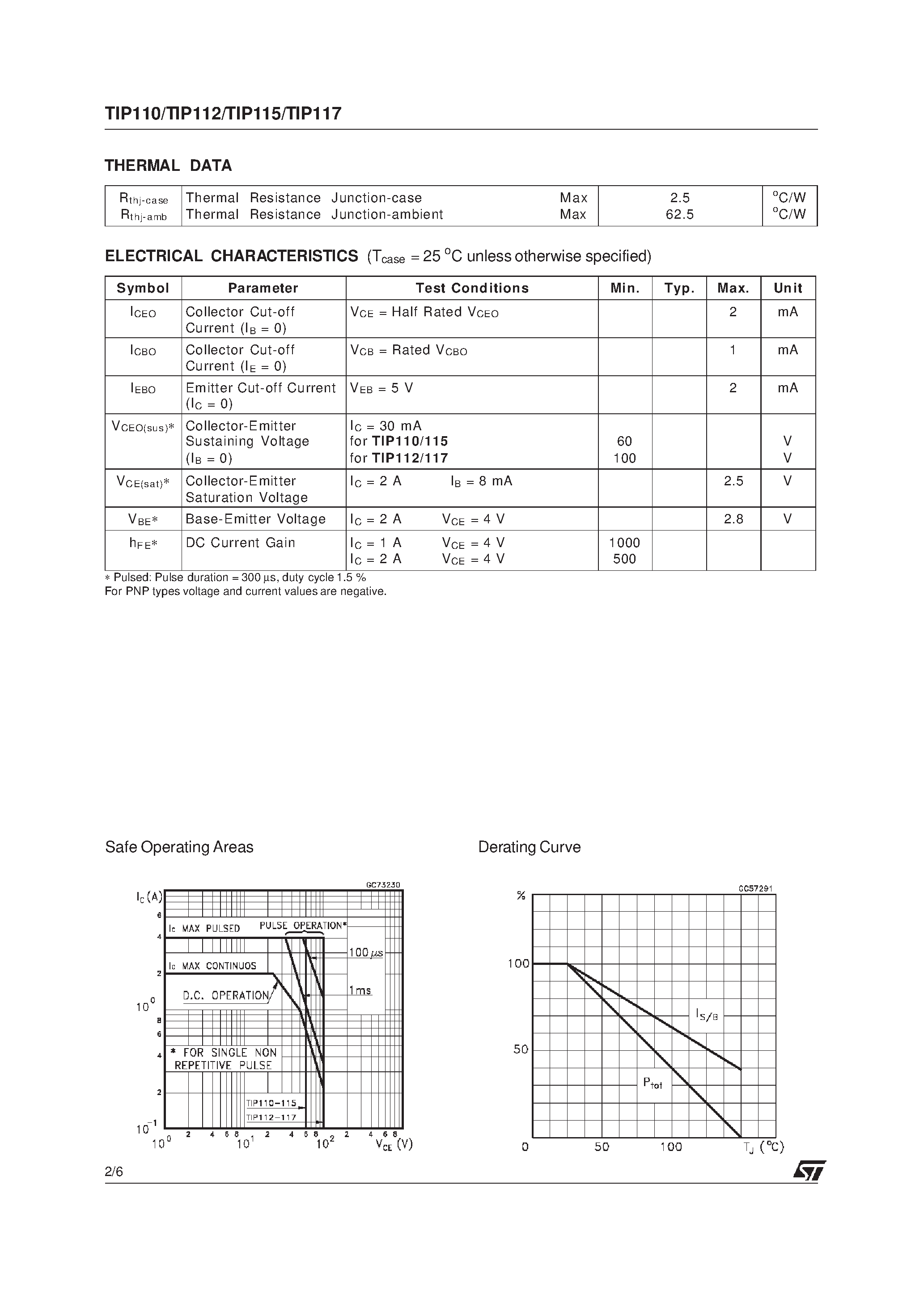 Даташит TIP112 - COMPLEMENTARY SILICON POWER DARLINGTON TRANSISTORS страница 2