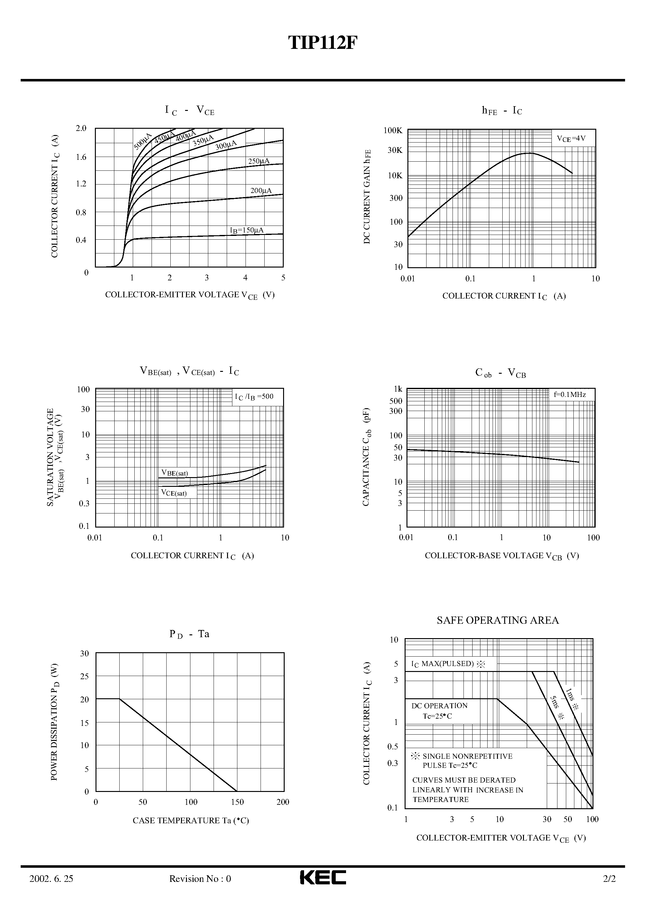 Даташит TIP112F - EPITAXIAL PLANAR NPN TRANSISTOR (MONOLITHIC CONSTRUCTION WITH BUILT IN BASE-EMITTER SHUNT RESISTORS INDUSTRIAL USE.) страница 2