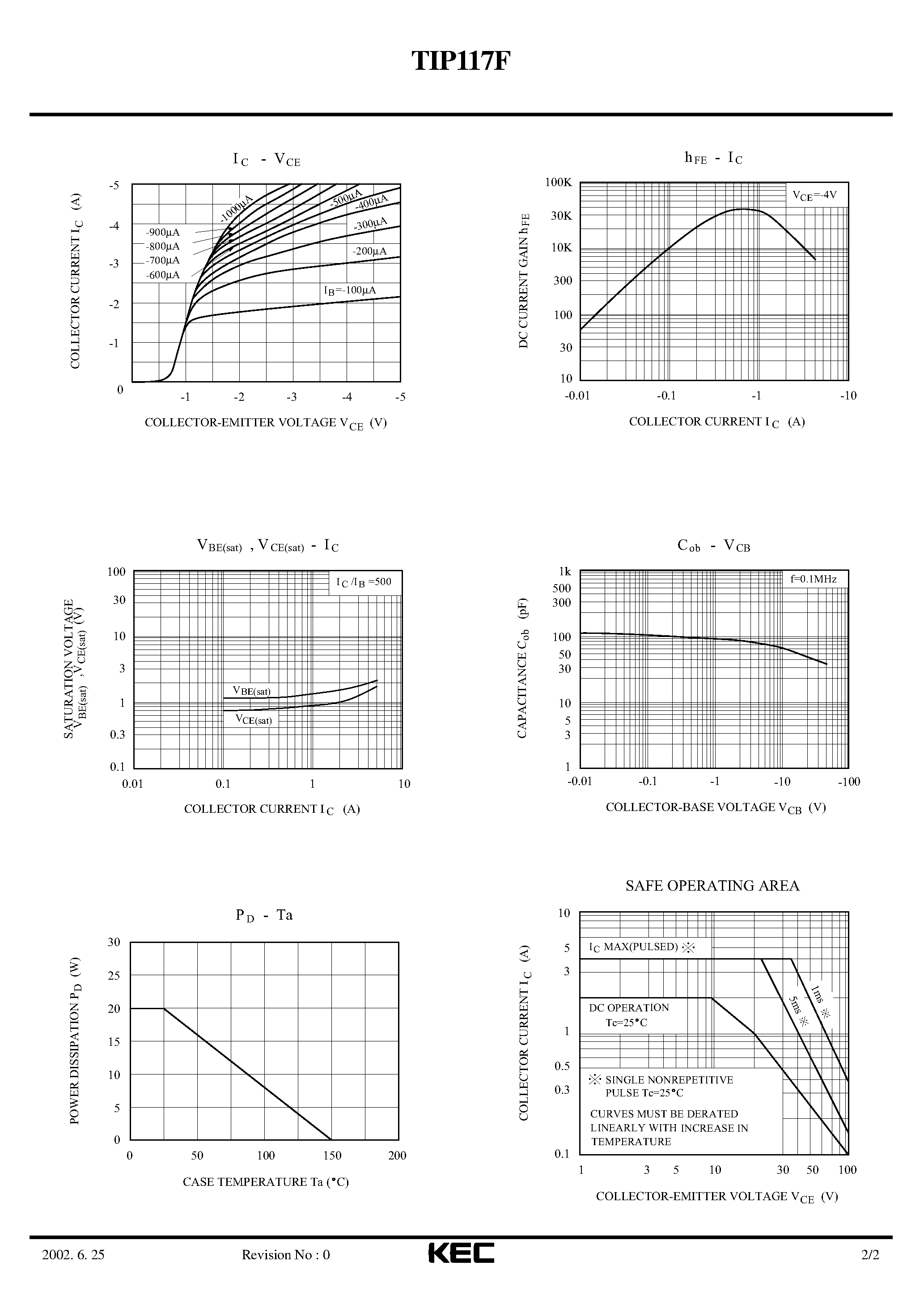 Даташит TIP117F - EPITAXIAL PLANAR PNP TRANSISTOR (MONOLITHIC CONSTRUCTION WITH BUILT IN BASE-EMITTER SHUNT RESISTORS INDUSTRIAL USE.) страница 2