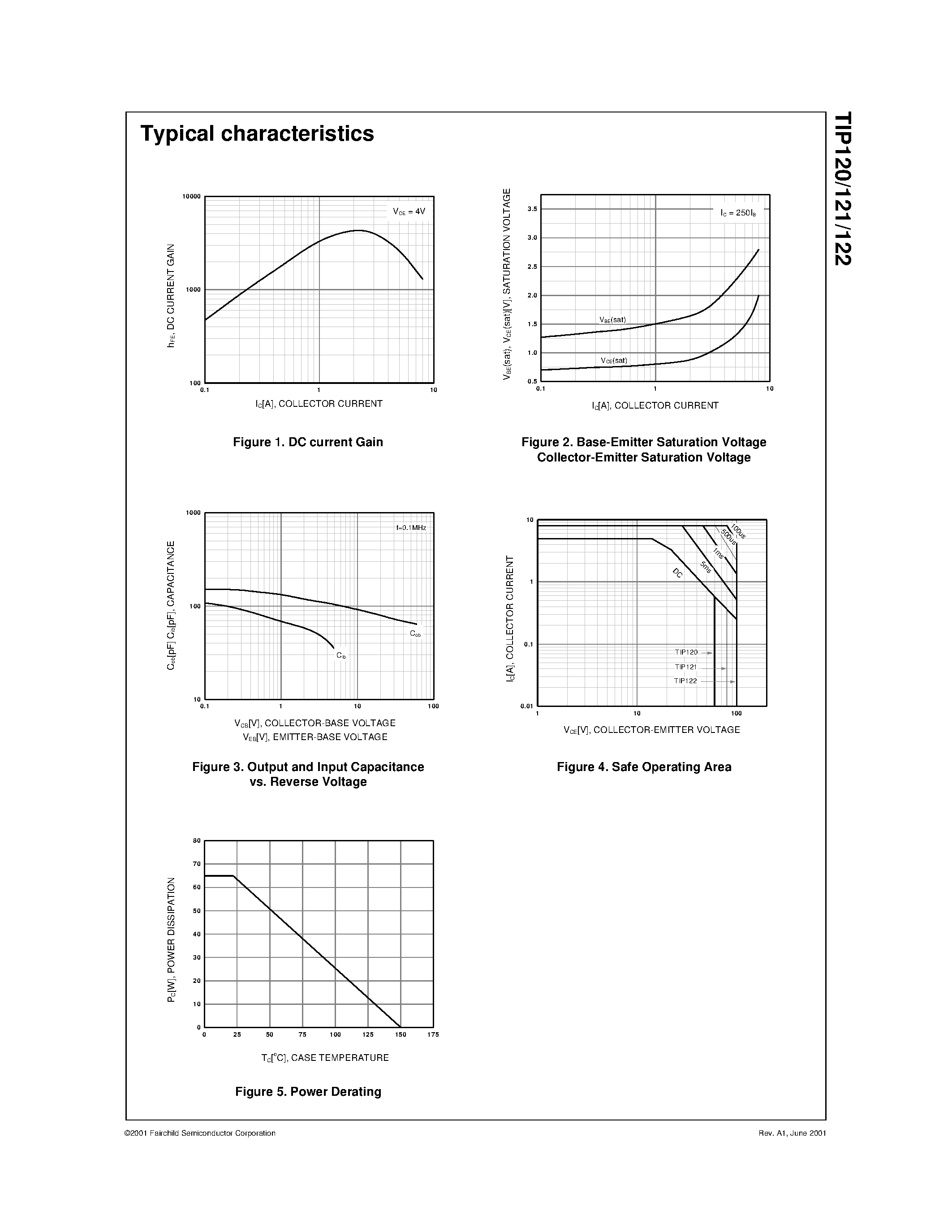Даташит TIP120 - Medium Power Linear Switching Applications страница 2