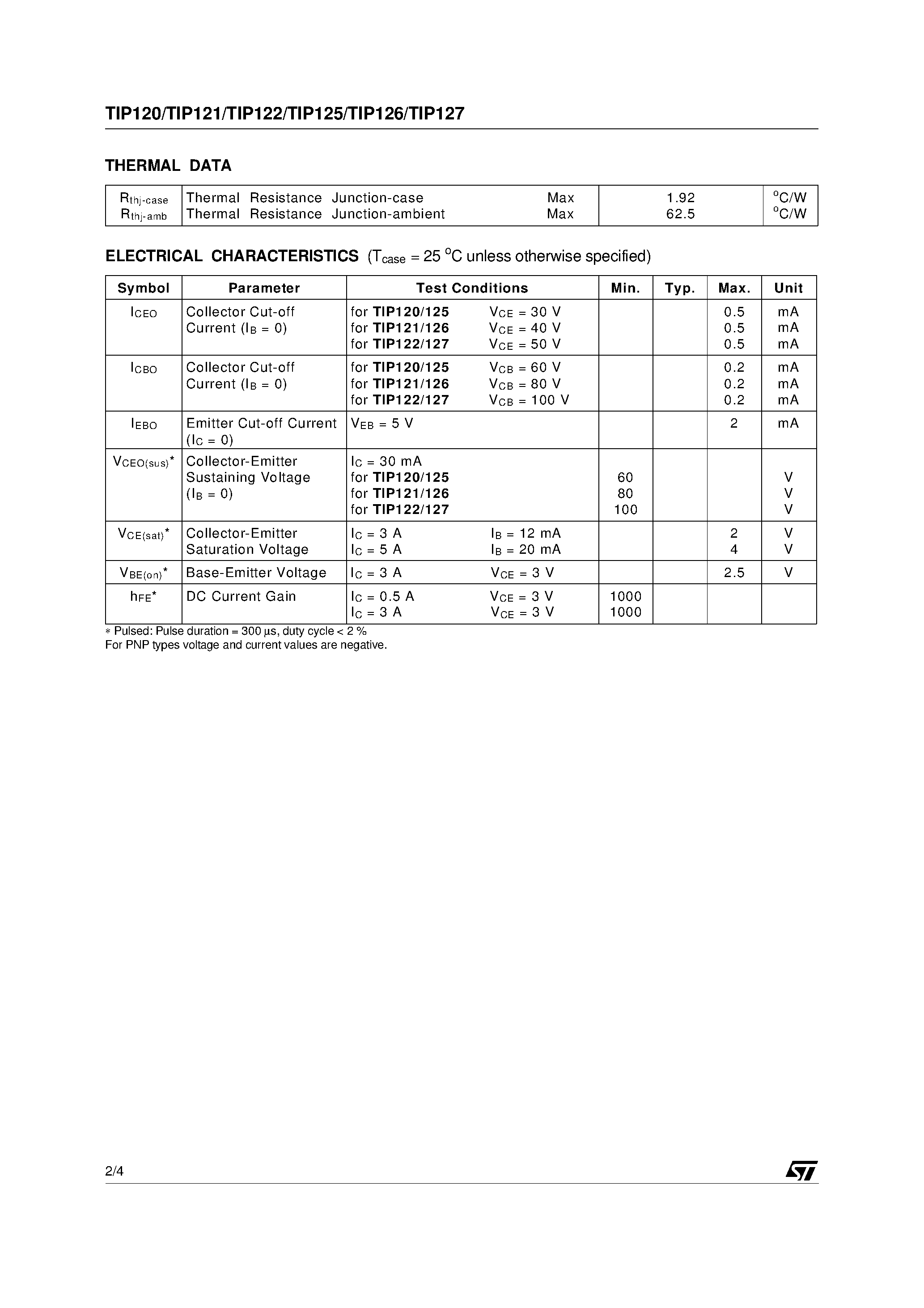 Даташит TIP121 - COMPLEMENTARY SILICON POWER DARLINGTON TRANSISTORS страница 2