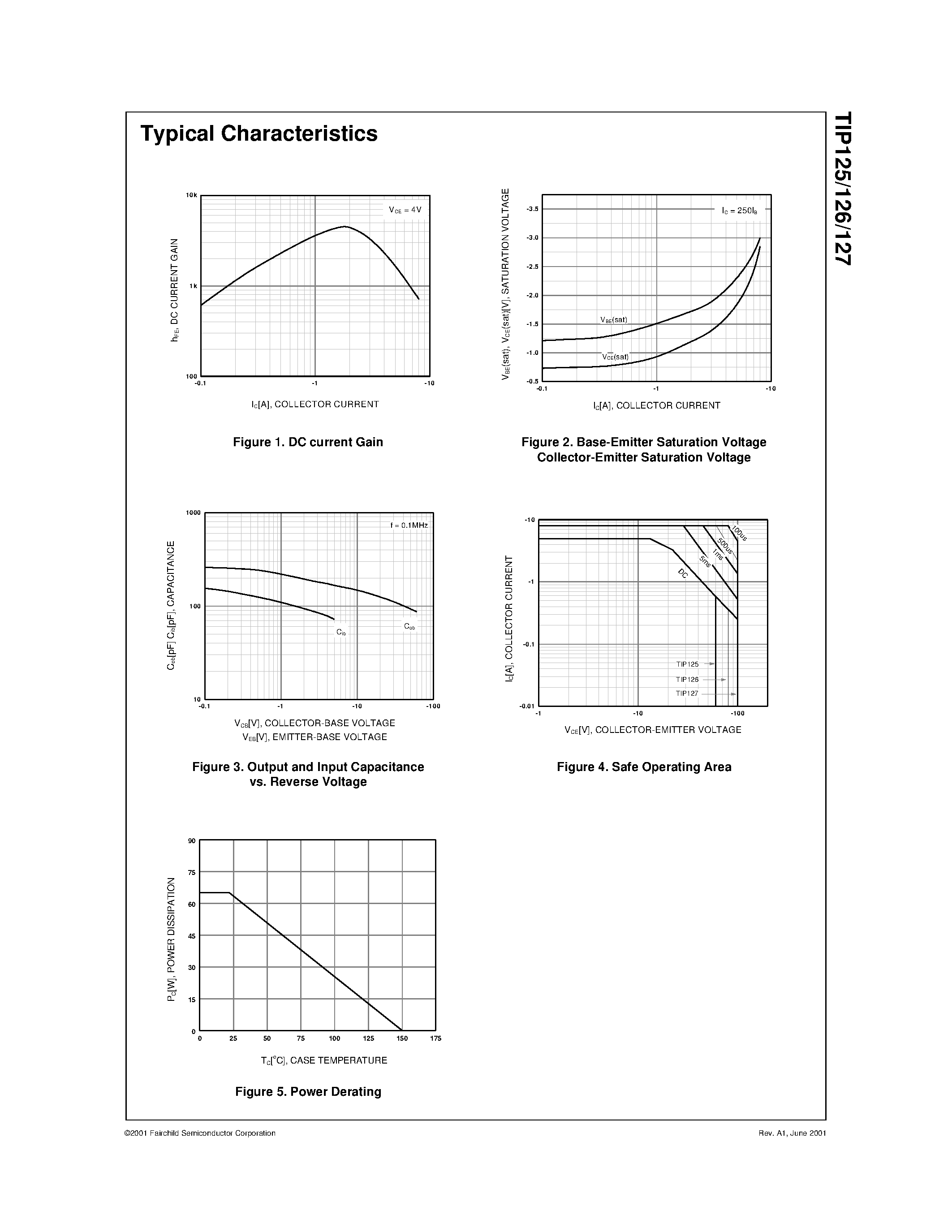 Даташит TIP125 - Medium Power Linear Switching Applications страница 2