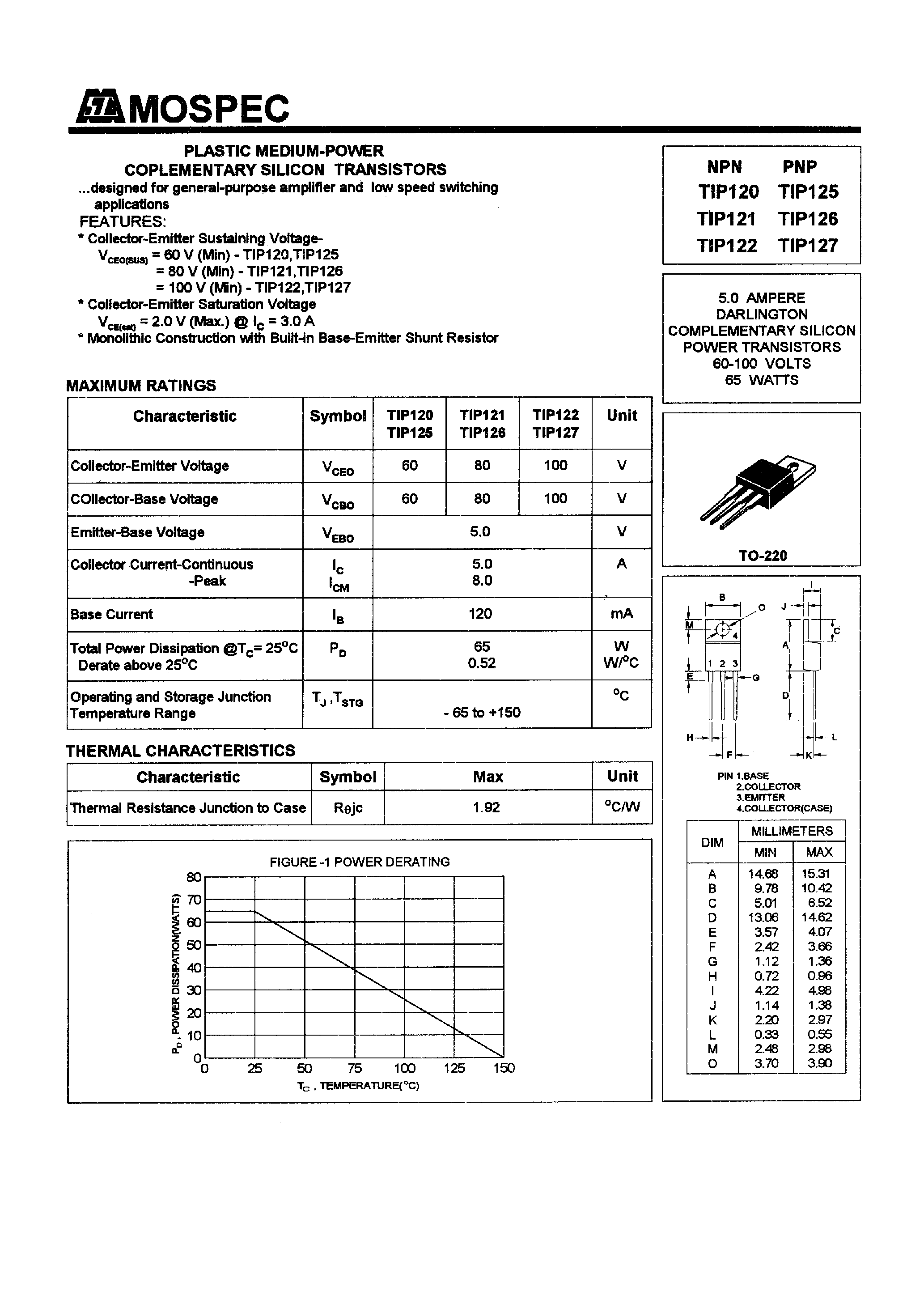 Даташит TIP126 - POWER TRANSISTORS(5.0A/60-100V/65W) страница 1