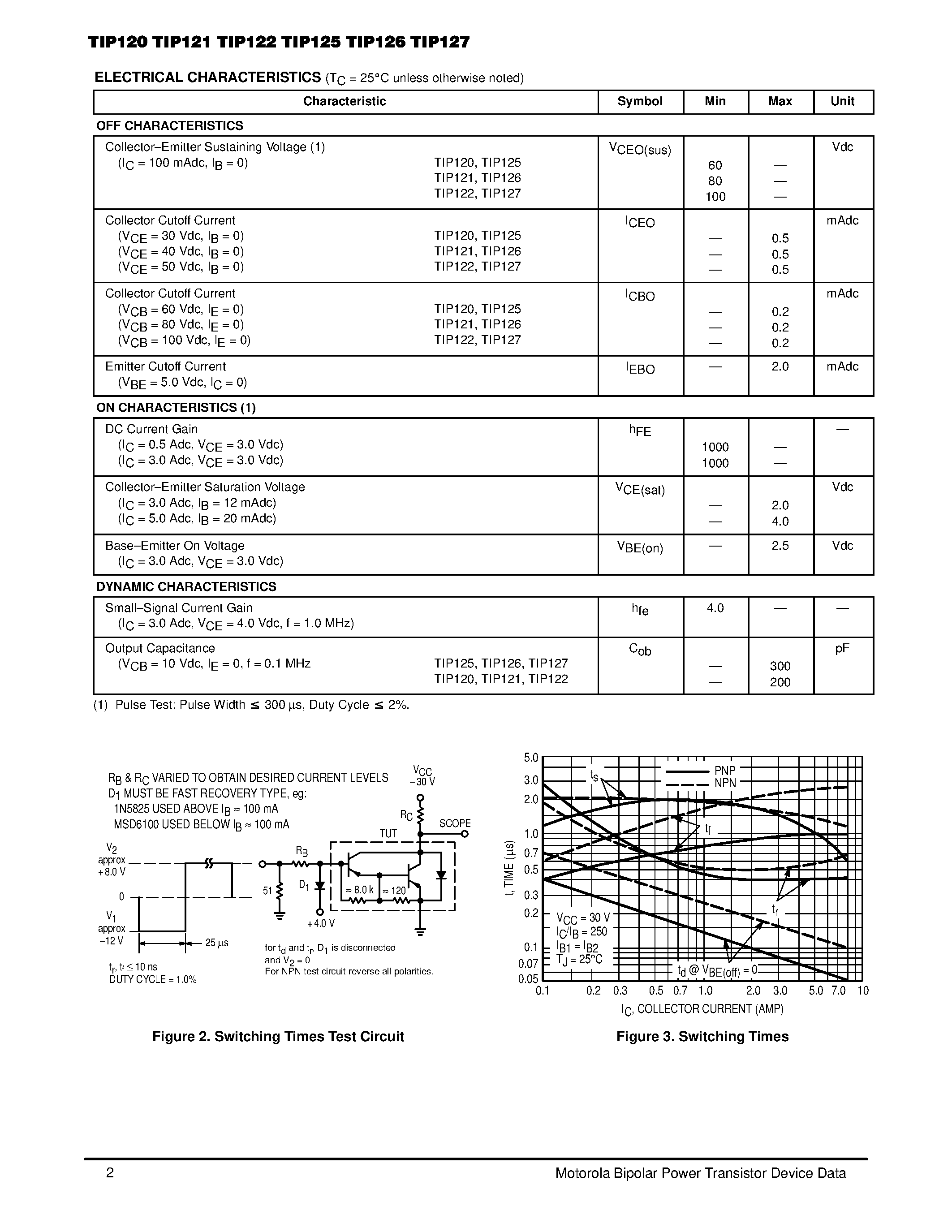 Даташит TIP127 - DARLINGTON 5 AMPERE COMPLEMENTARY SILICON POWER TRANSISTORS страница 2