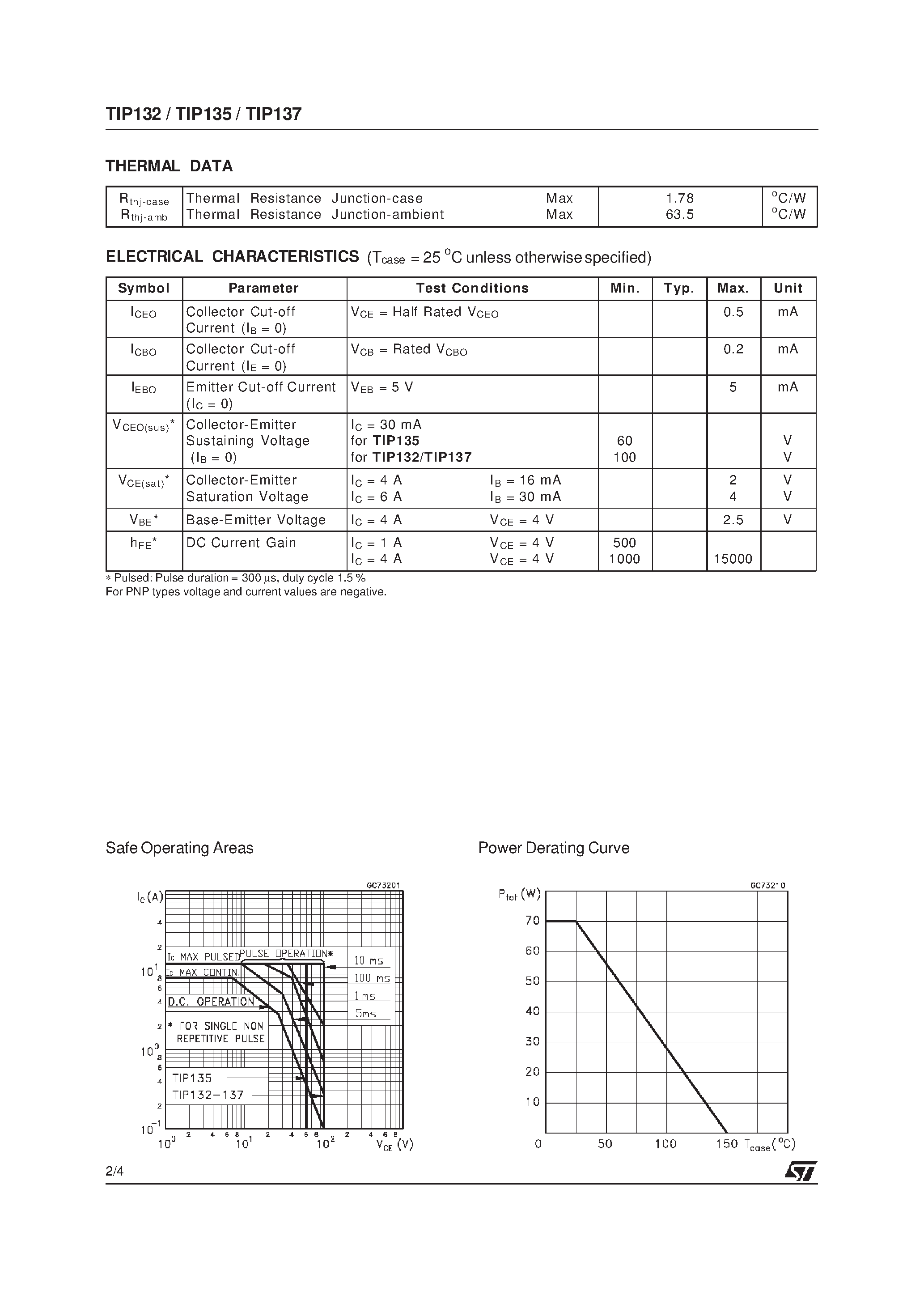 Даташит TIP137 - COMPLEMENTARY SILICON POWER DARLINGTON TRANSISTORS страница 2