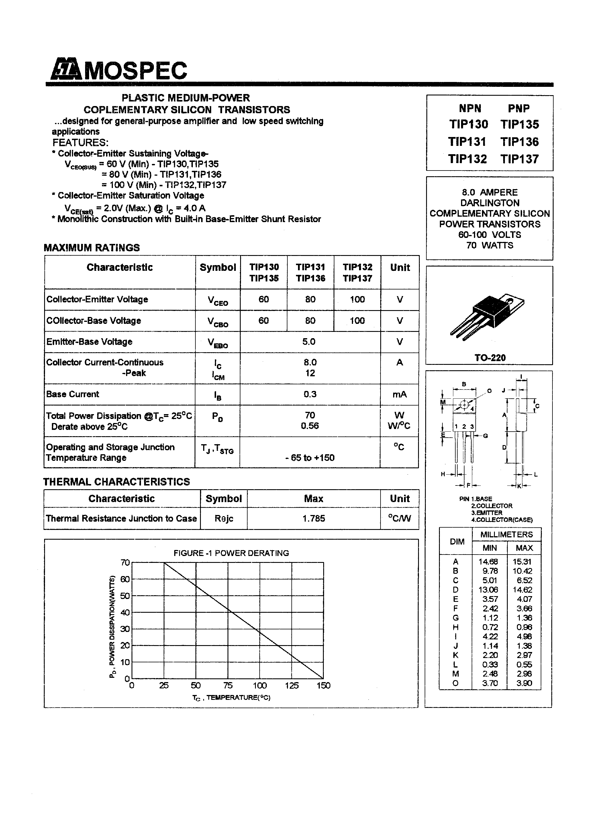 Даташит TIP137 - POWER TRANSISTORS(8.0A/60-100V/70W) страница 1