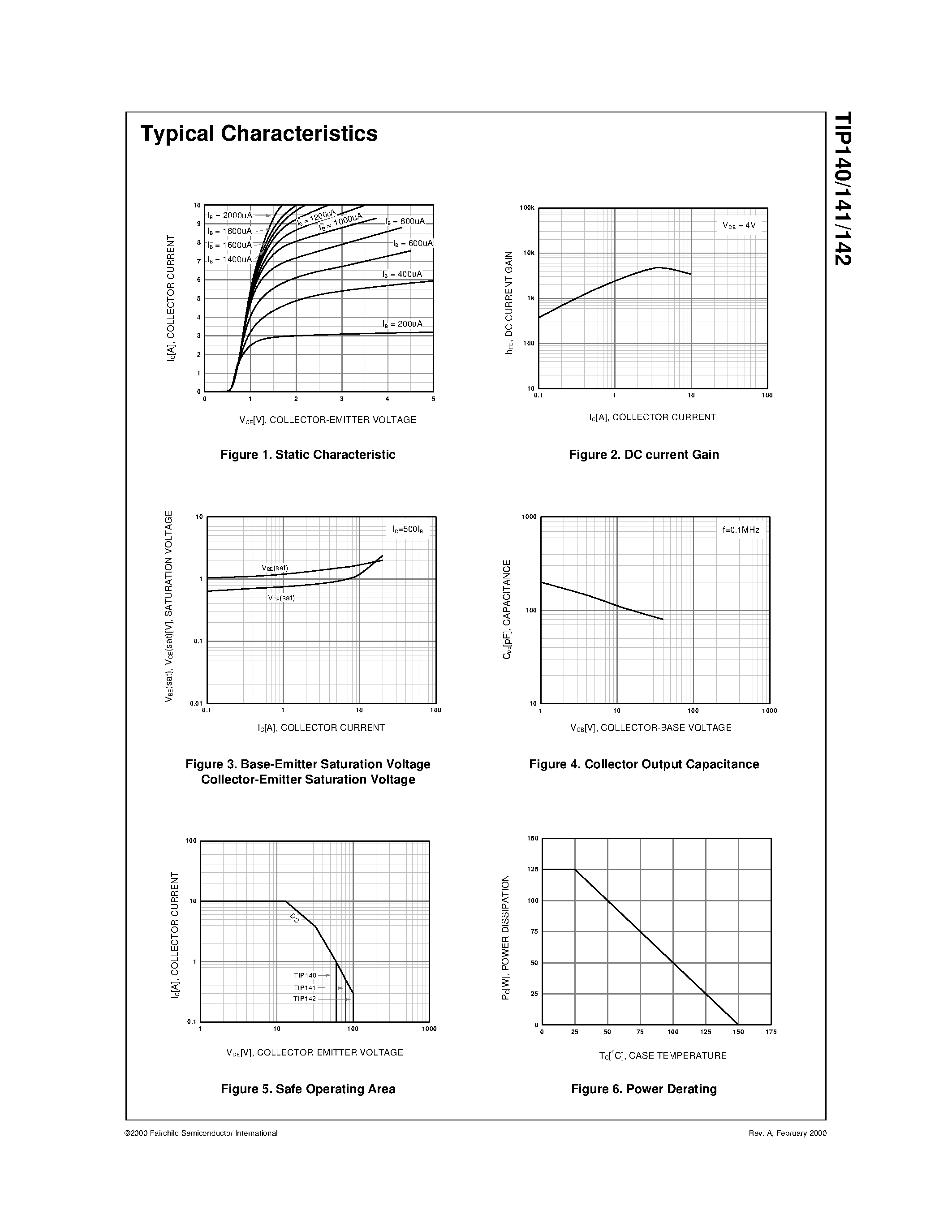 Даташит TIP140 - Monolithic Construction With Built In Base- Emitter Shunt Resistors страница 2