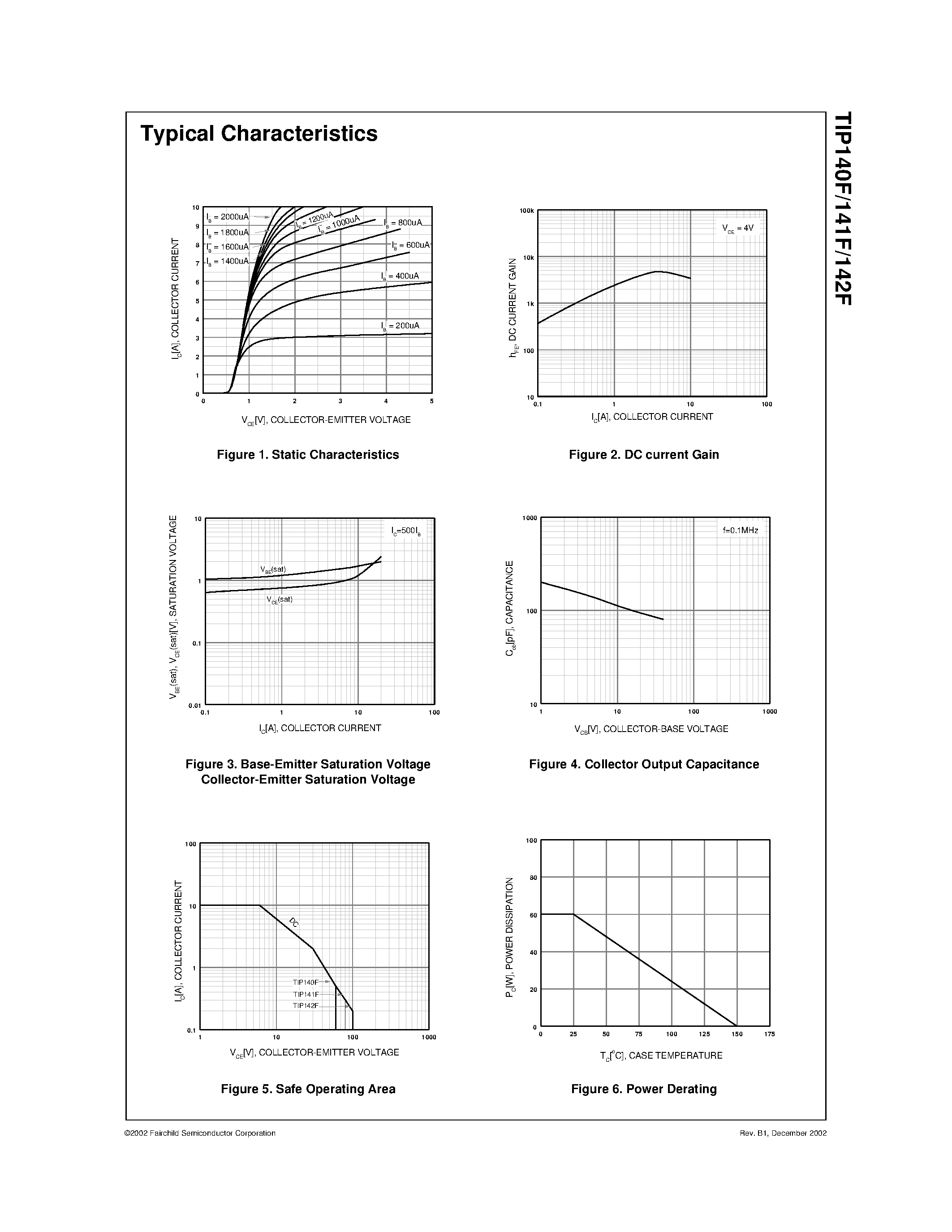 Даташит TIP140F - Monolithic Construction With Built In Base- Emitter Shunt Resistors страница 2