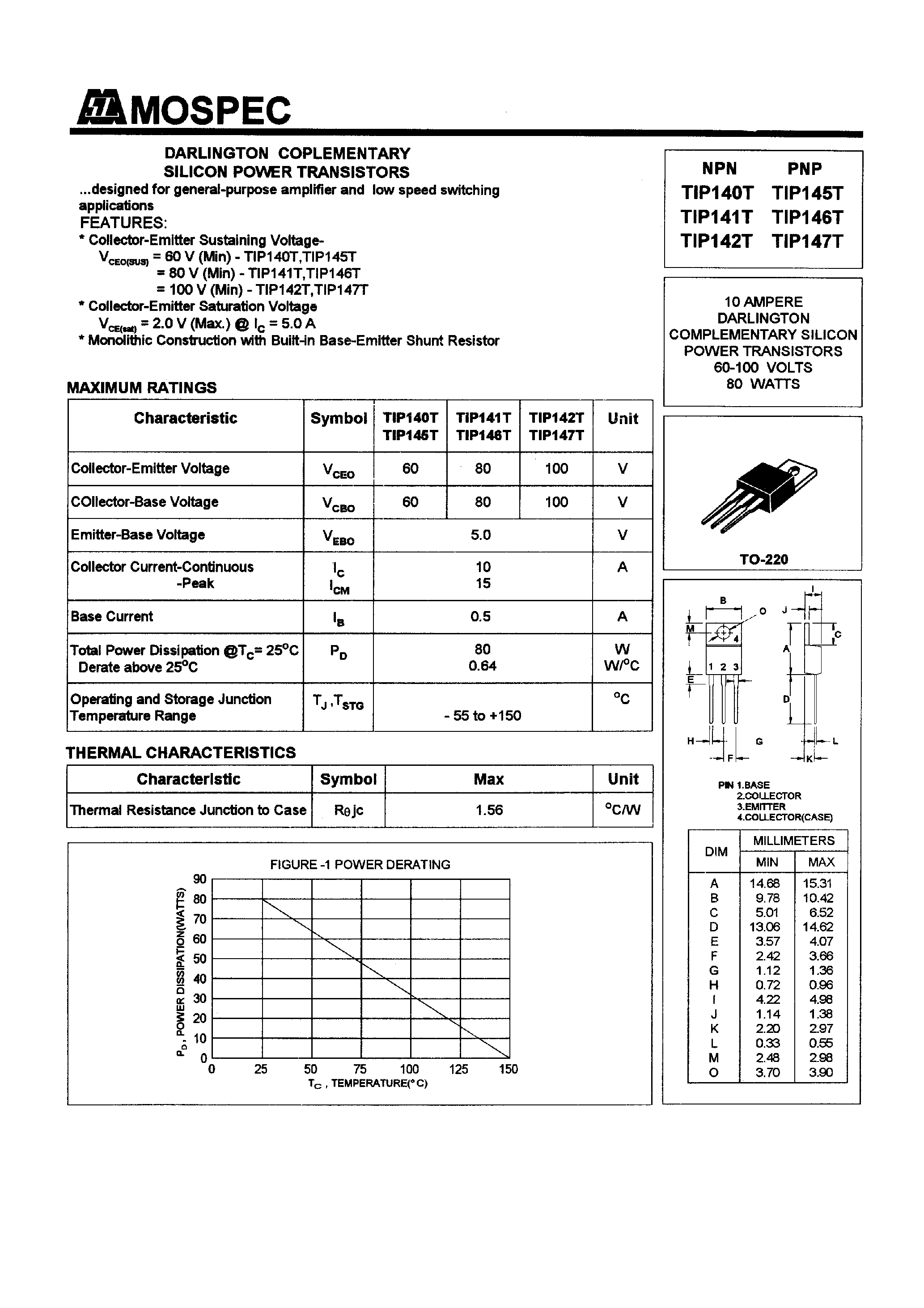 Даташит TIP140T - POWER TRANSISTORS(10A/60-100V/80W) страница 1