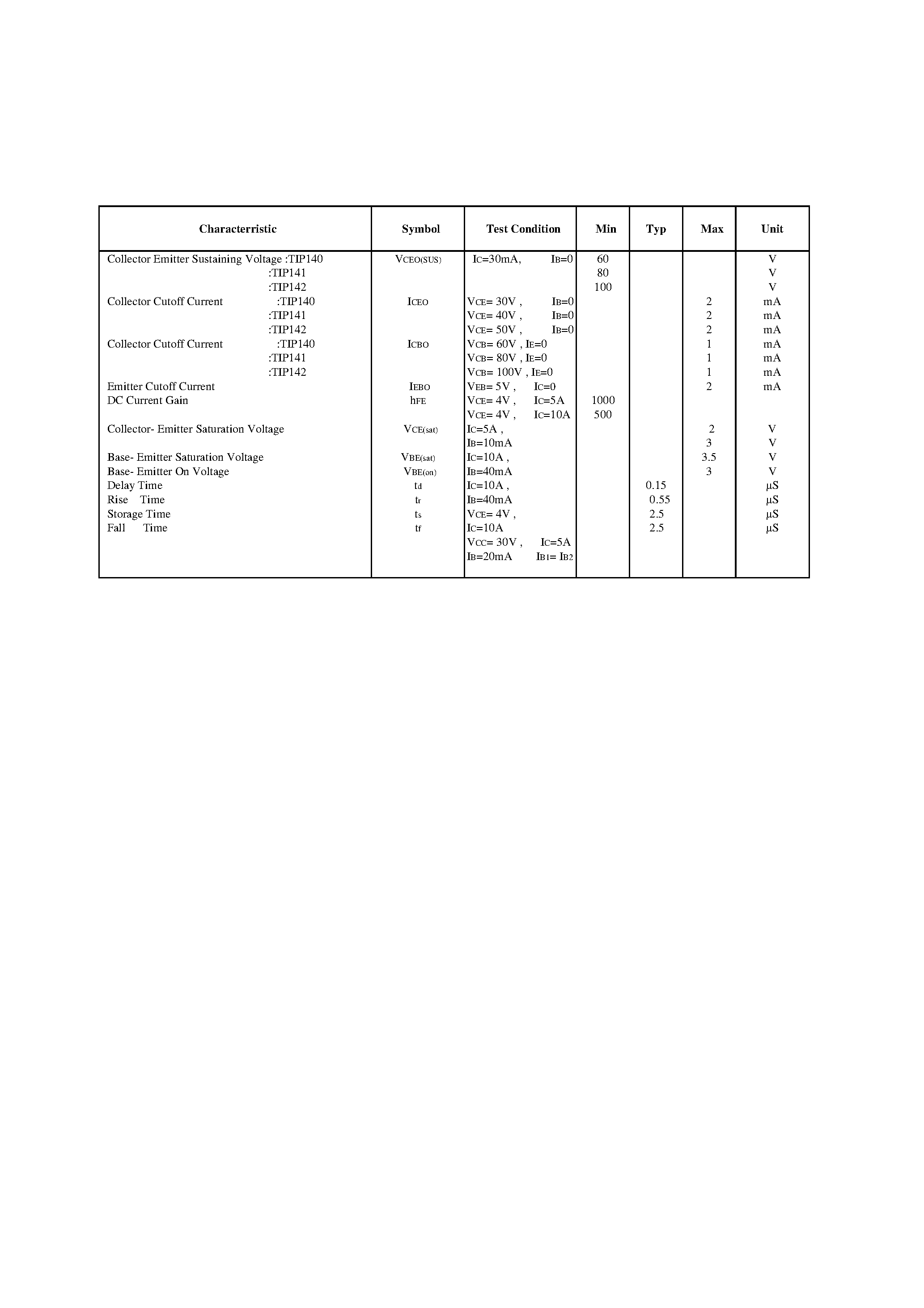 Даташит TIP141 - NPN EPITAXIAL SILICON DARLINGTON TRANSISTOR(HIGH DC CURRENT GAIN) страница 2