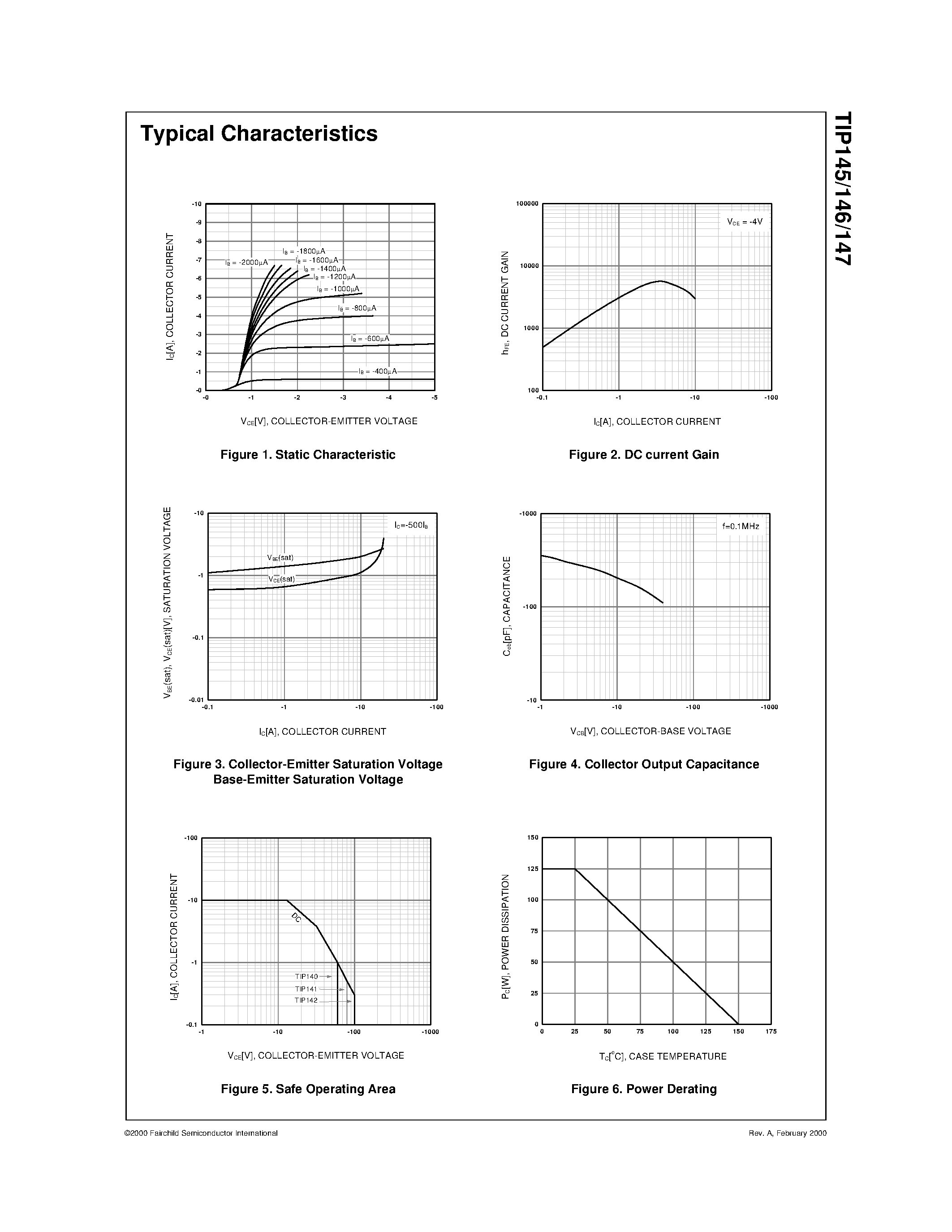 Даташит TIP145 - Monolithic Construction With Built In Base- Emitter Shunt Resistors страница 2