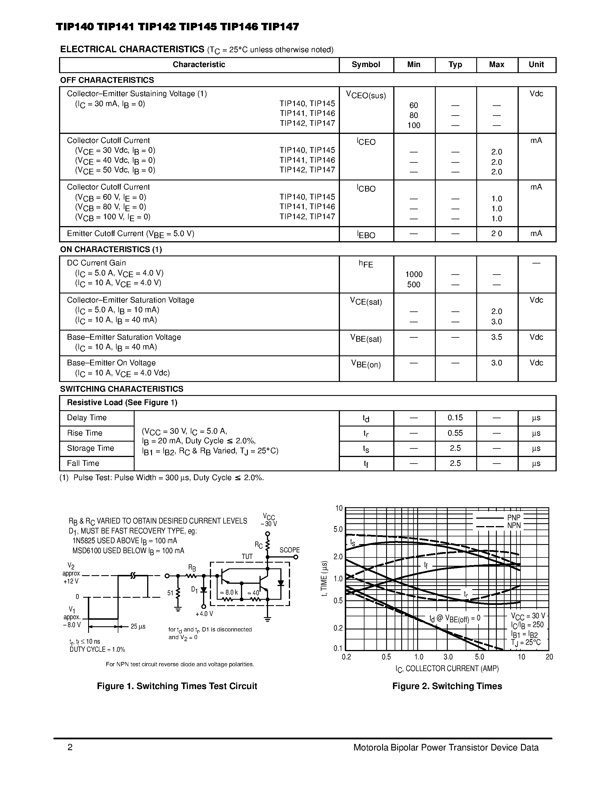 Даташит TIP145 - 10 AMPERE DARLINGTON COMPLEMENTARY SILICON POWER TRANSISTORS страница 2