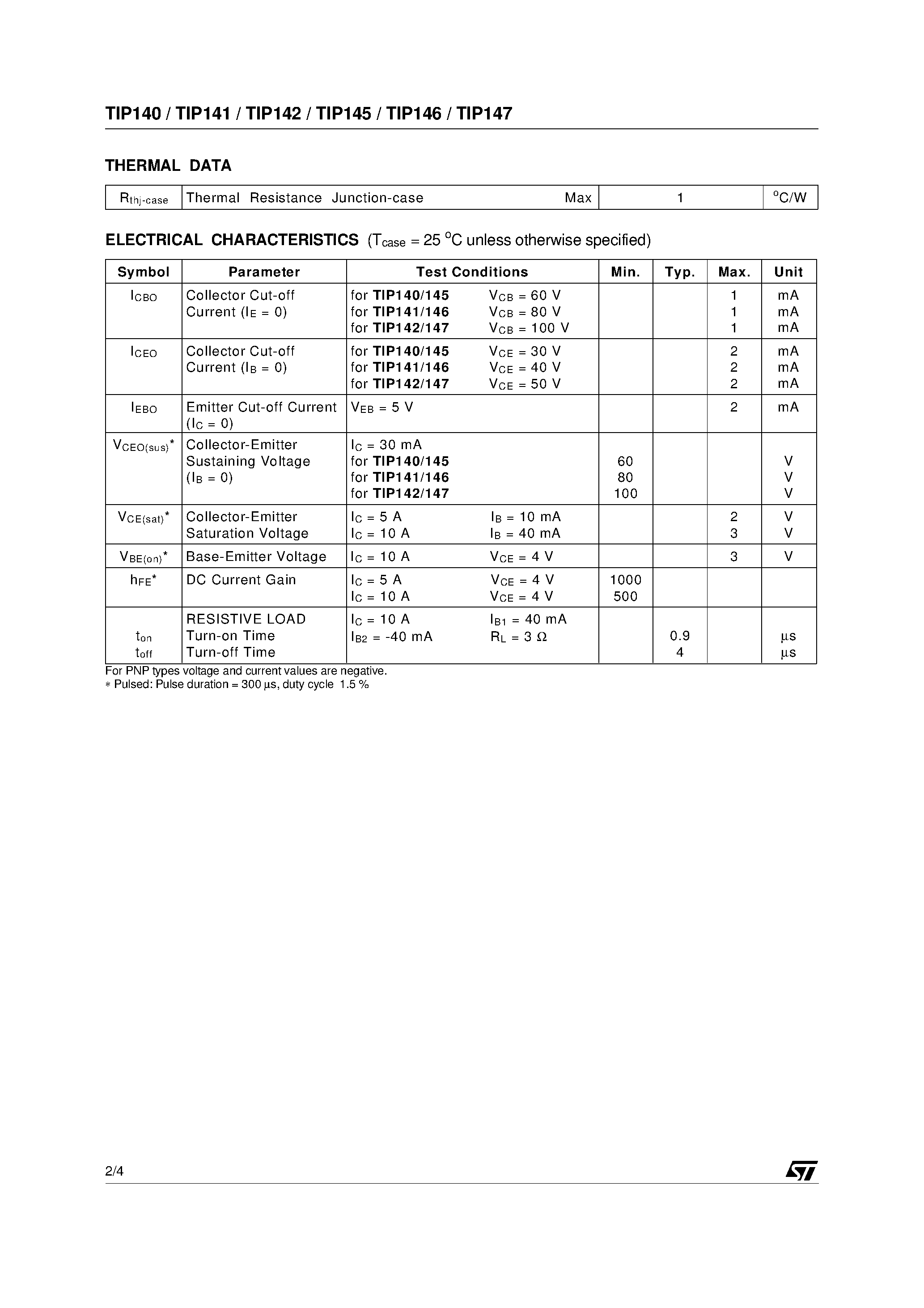 Даташит TIP146 - COMPLEMENTARY SILICON POWER DARLINGTON TRANSISTORS страница 2