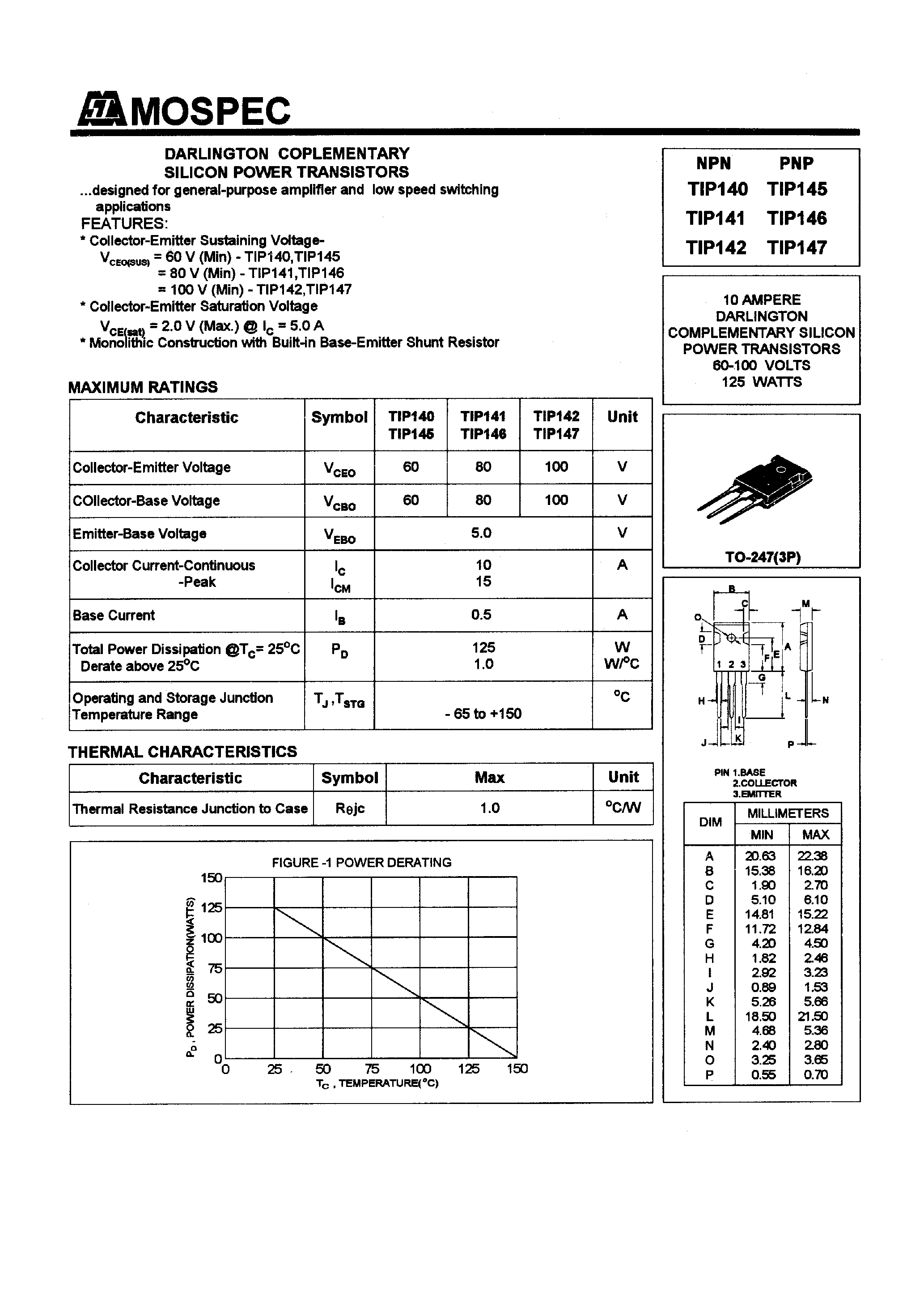 Даташит на микросхему TIP146 страница 1 Даташит TIP146 - POWER TRANSISTORS(10A/60-100V/125W) страница 1