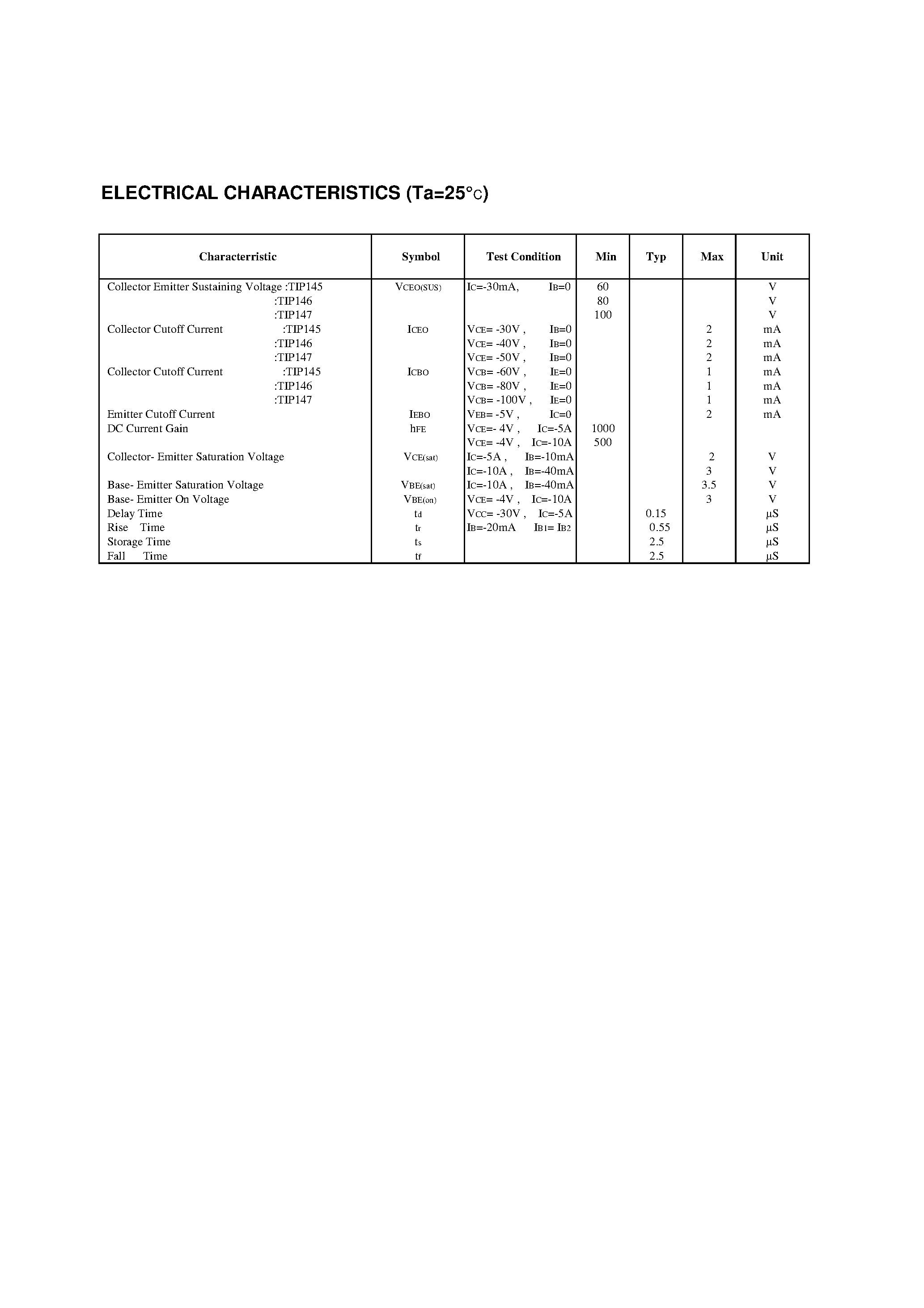 Даташит TIP147 - SILICON DARLINGTON TRANSISTOR PNP EPITAXIAL(HIGH DC CURRENT GAIN) страница 2