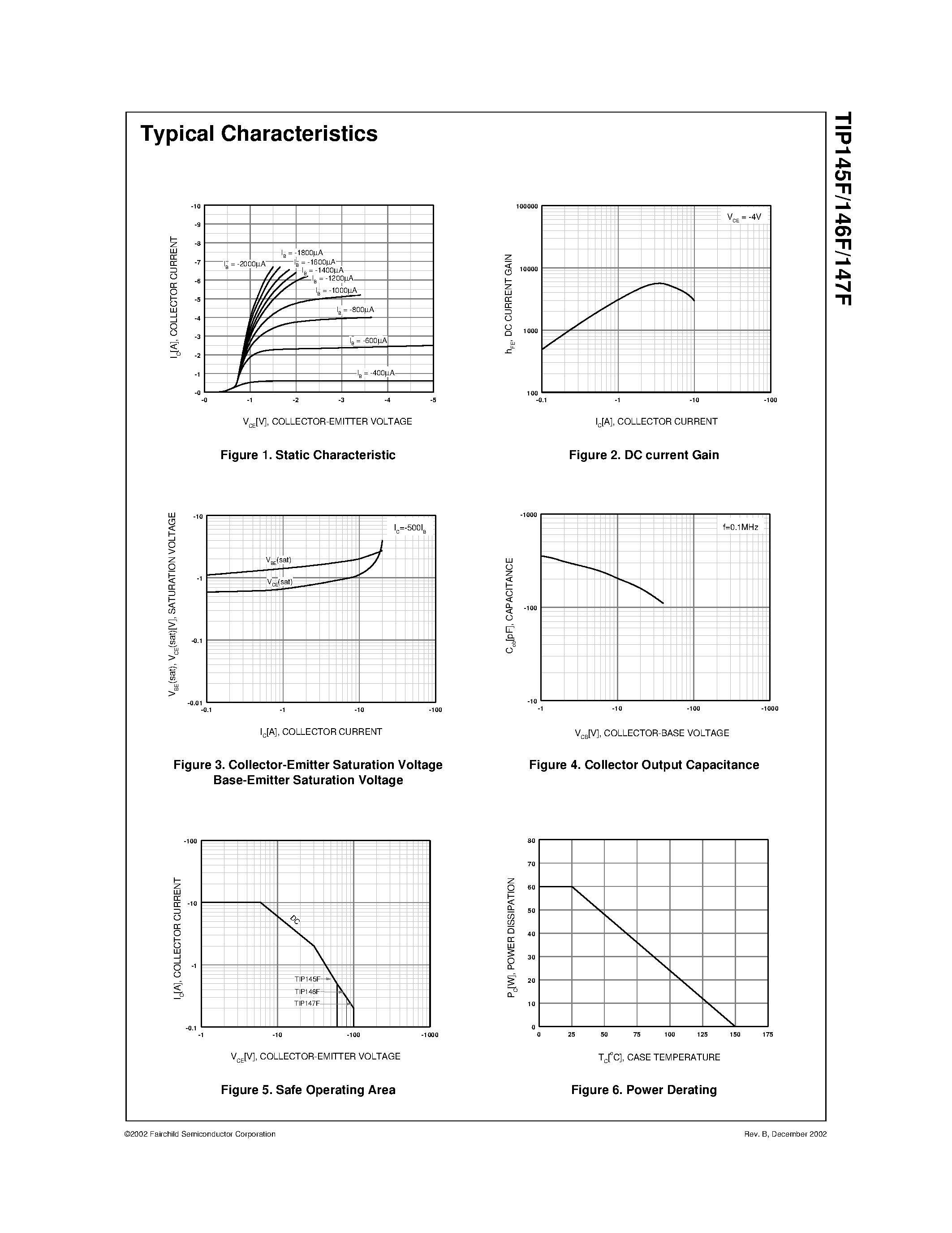 Даташит TIP147F - Monolithic Construction With Built In Base- Emitter Shunt Resistors страница 2