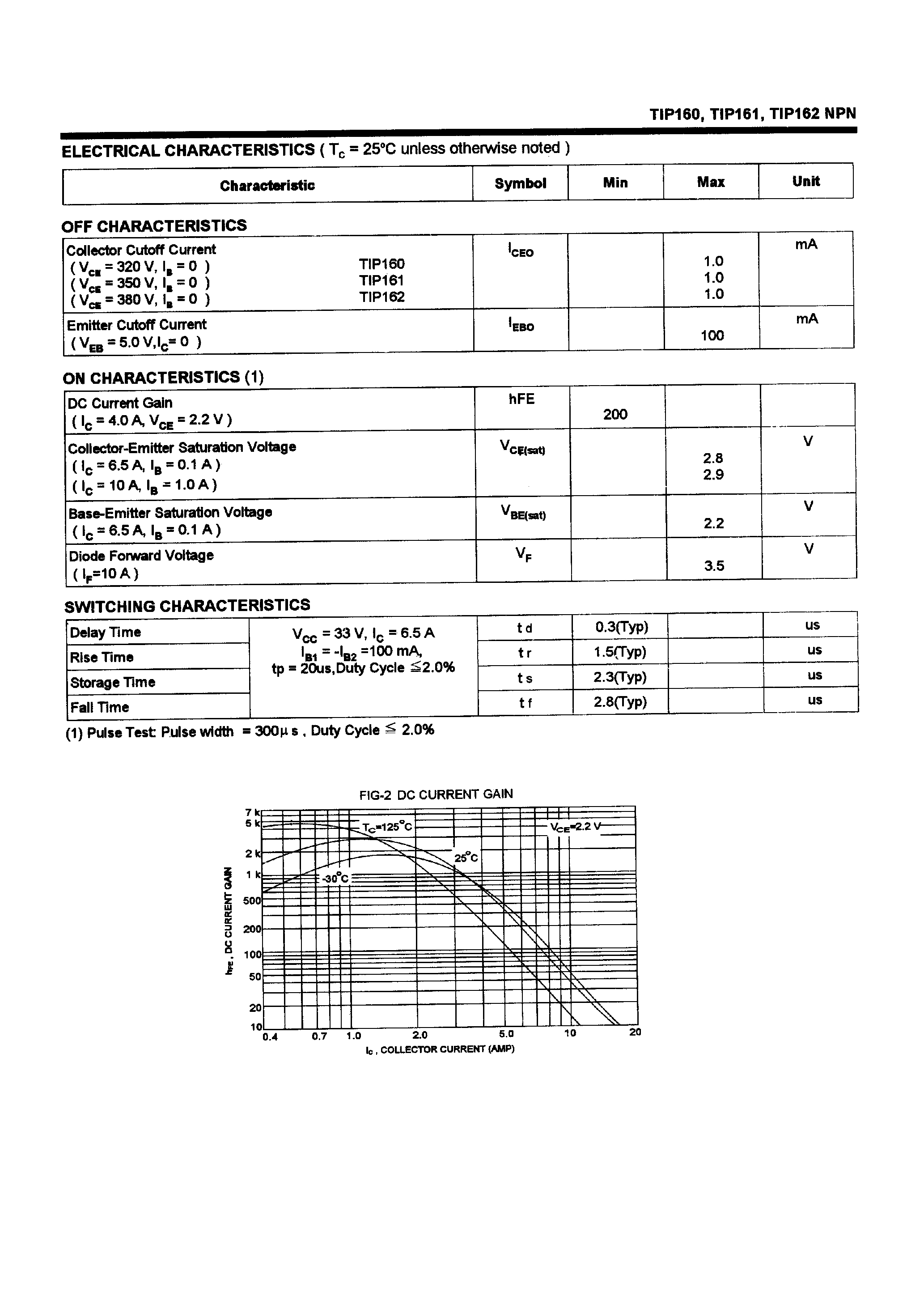 Даташит TIP160 - POWER TRANSISTORS(10A/320-380V/125W) страница 2