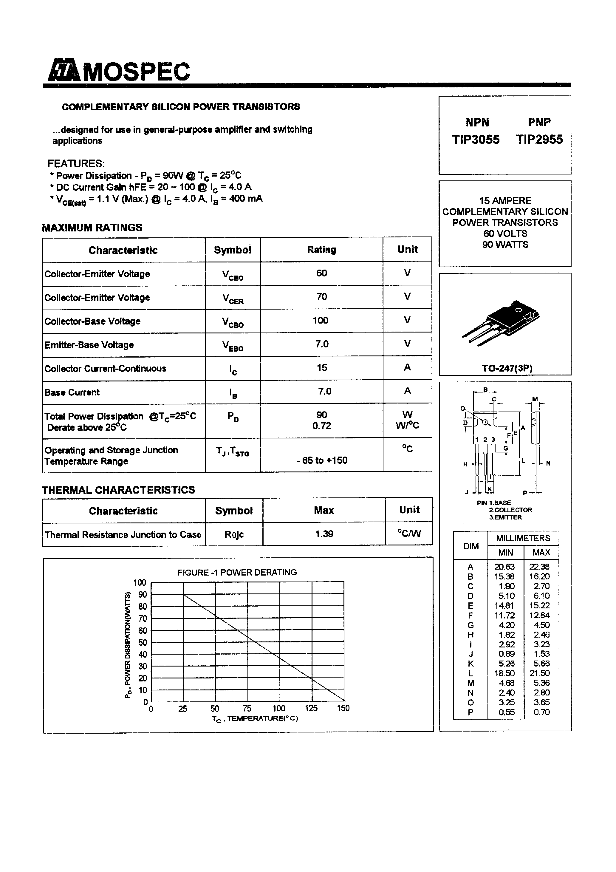 Даташит TIP3055 - POWER TRANSISTORS(15A/60V/90W) страница 1